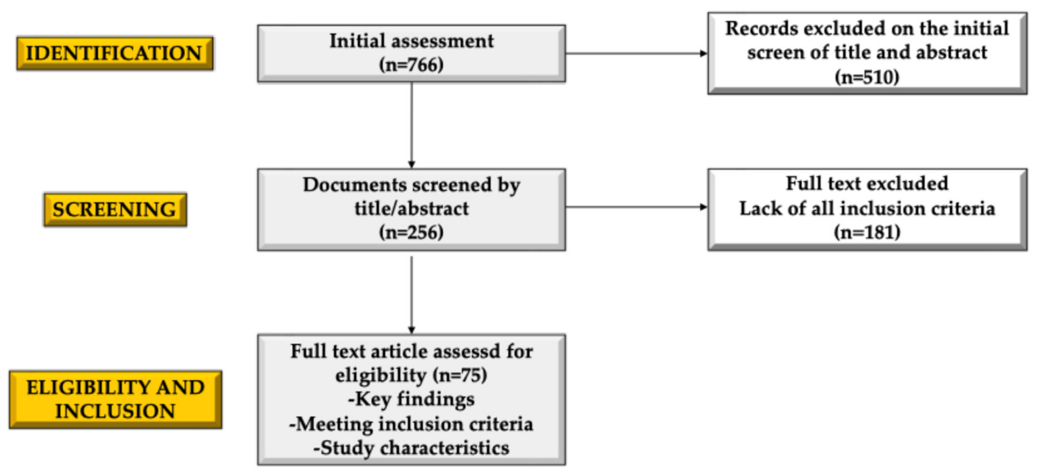 Ebj 06 00017 g001 Ebj 06 00017 g001