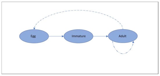 https://www.mdpi.com/ecologies/ecologies-03-00024/article_deploy/html/images/ecologies-03-00024-g002-550.jpg