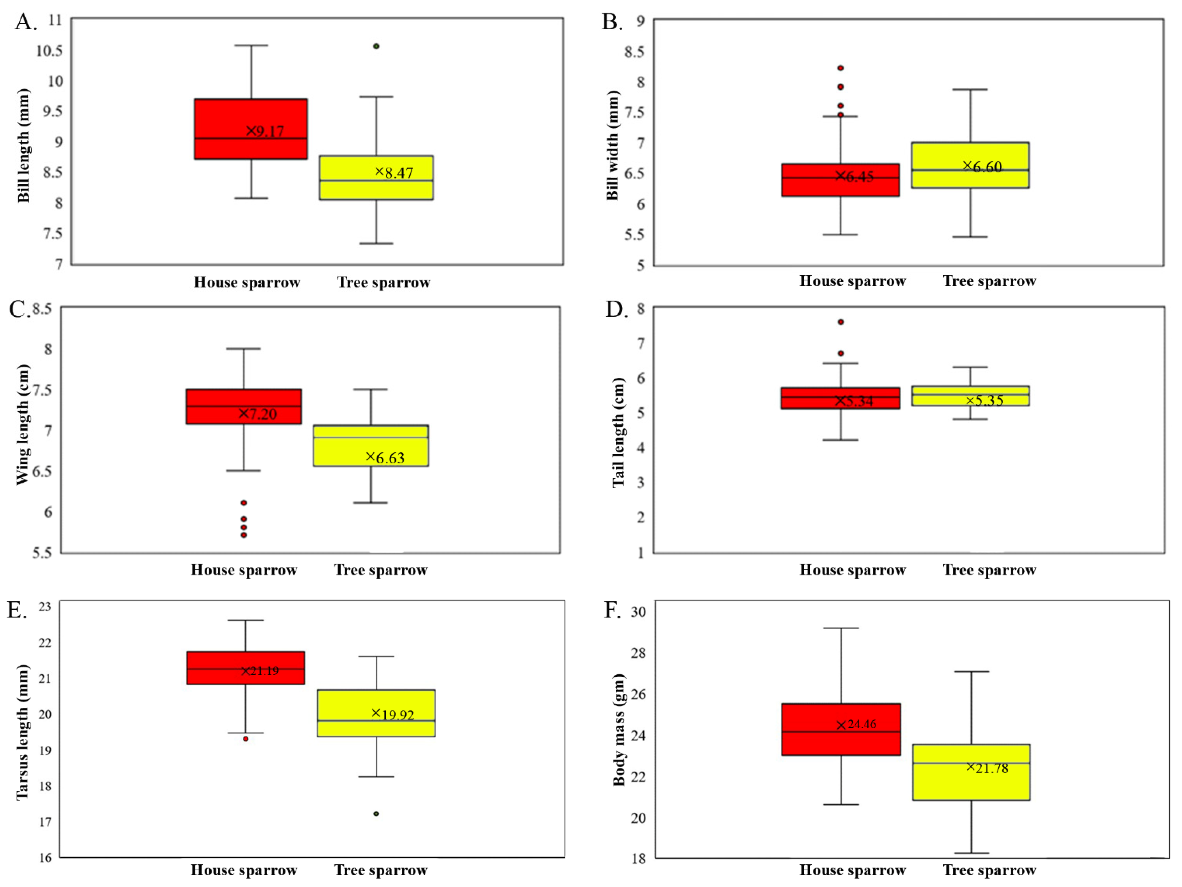 Ecologies 03 00034 g003