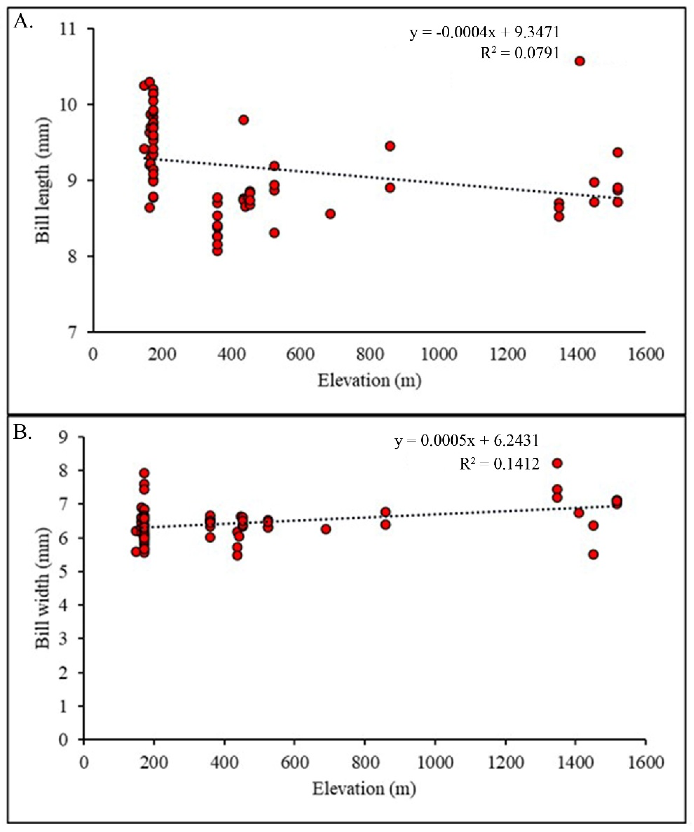 Ecologies 03 00034 g005