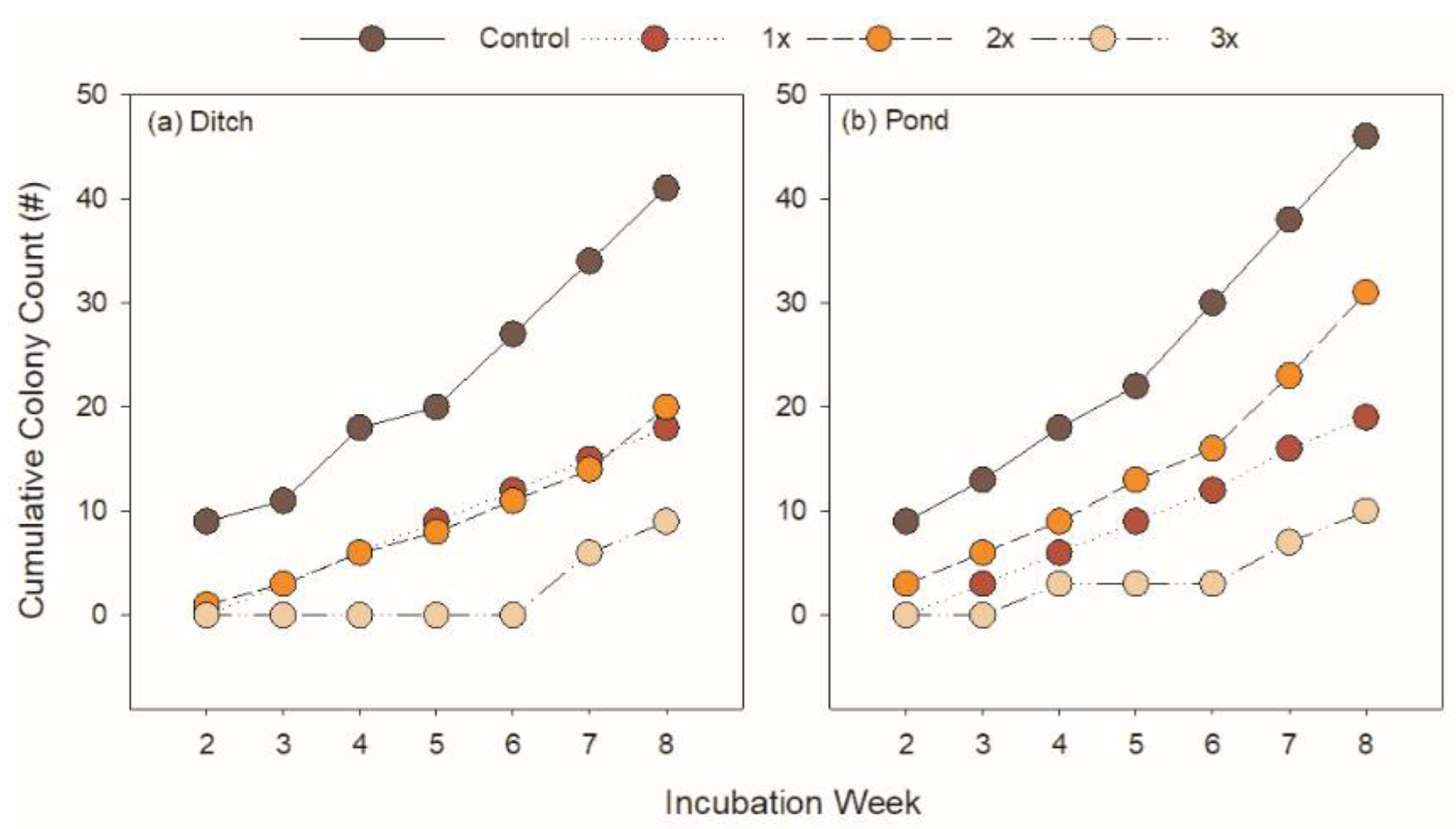 Ecologies 03 00041 g001 Ecologies 03 00041 g001