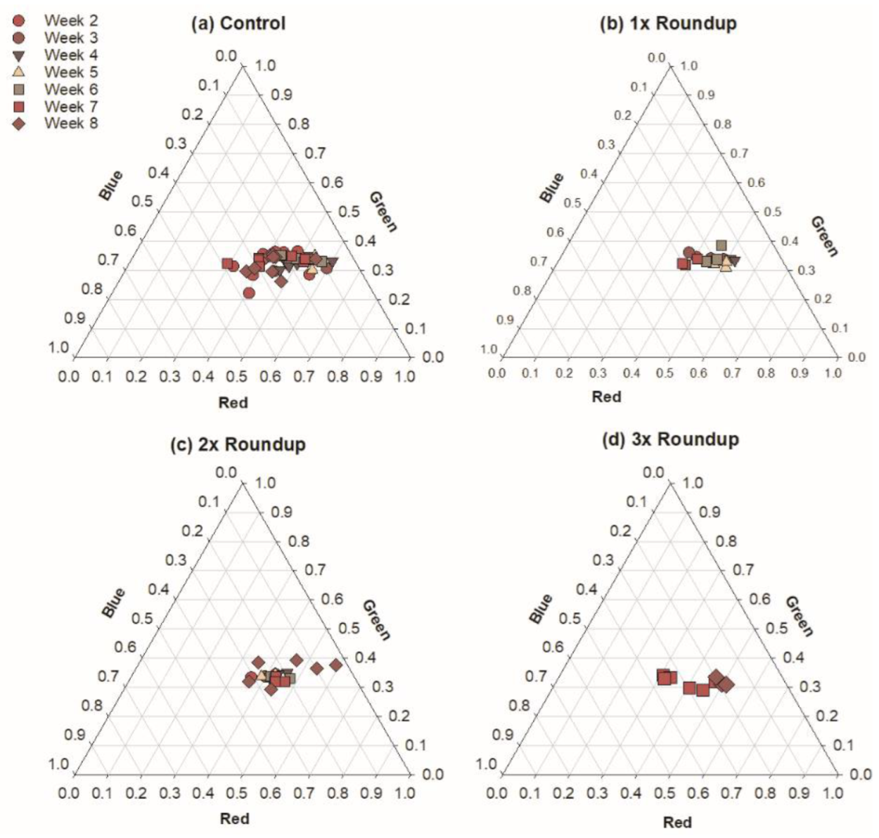 Ecologies 03 00041 g002 Ecologies 03 00041 g002