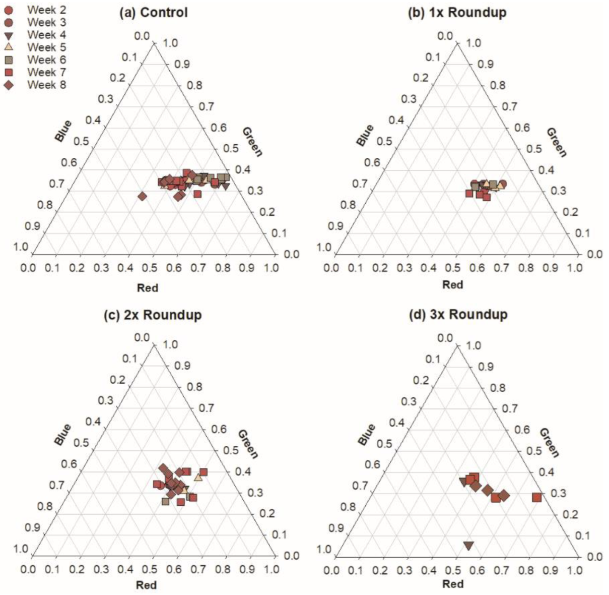 Ecologies 03 00041 g003 Ecologies 03 00041 g003