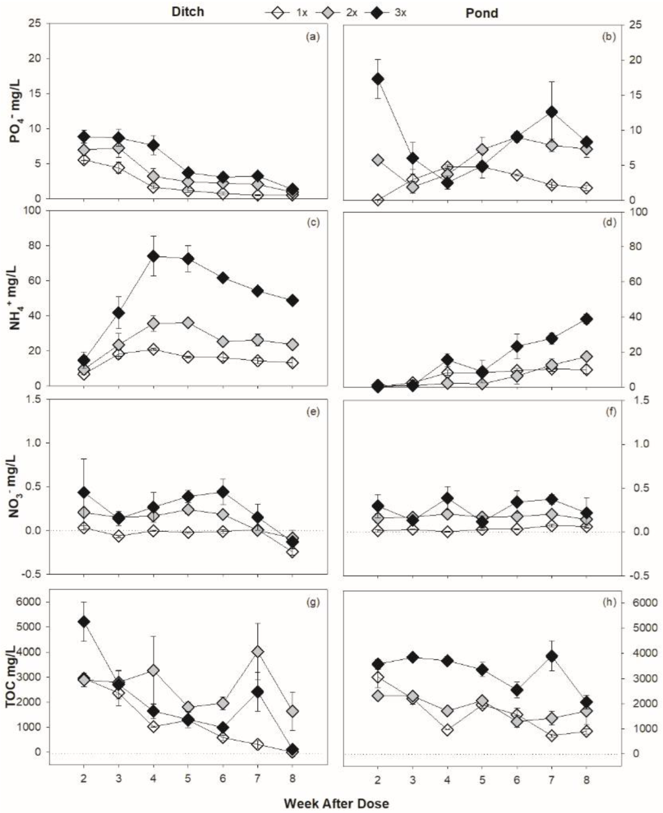 Ecologies 03 00041 g004 Ecologies 03 00041 g004