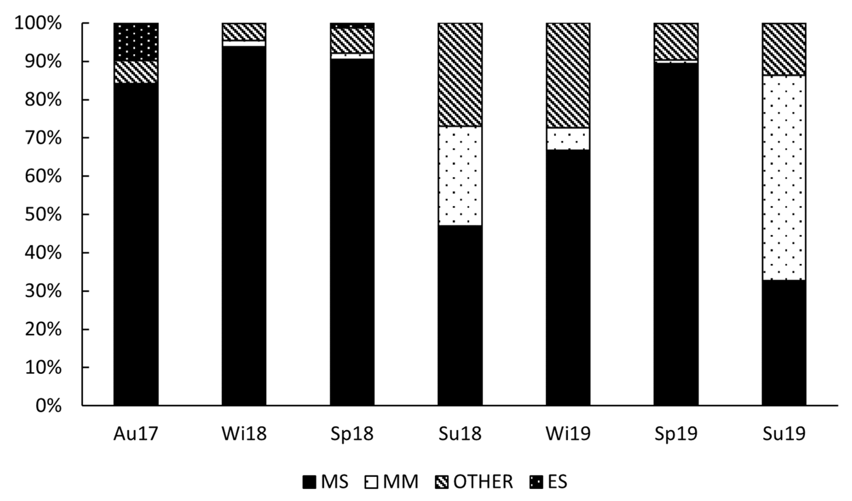 Ecologies 04 00019 g005 Ecologies 04 00019 g005