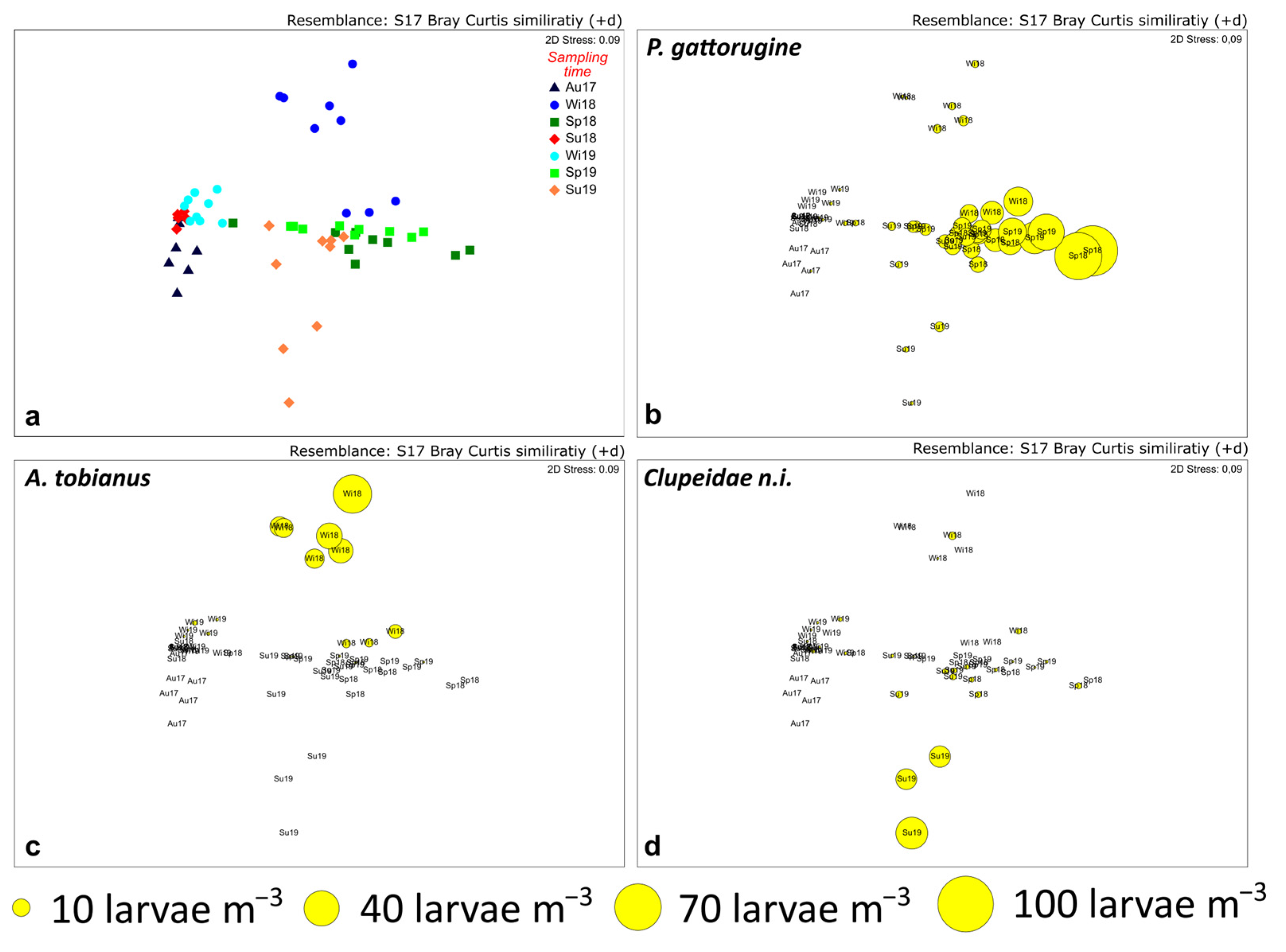 Ecologies 04 00019 g006 Ecologies 04 00019 g006