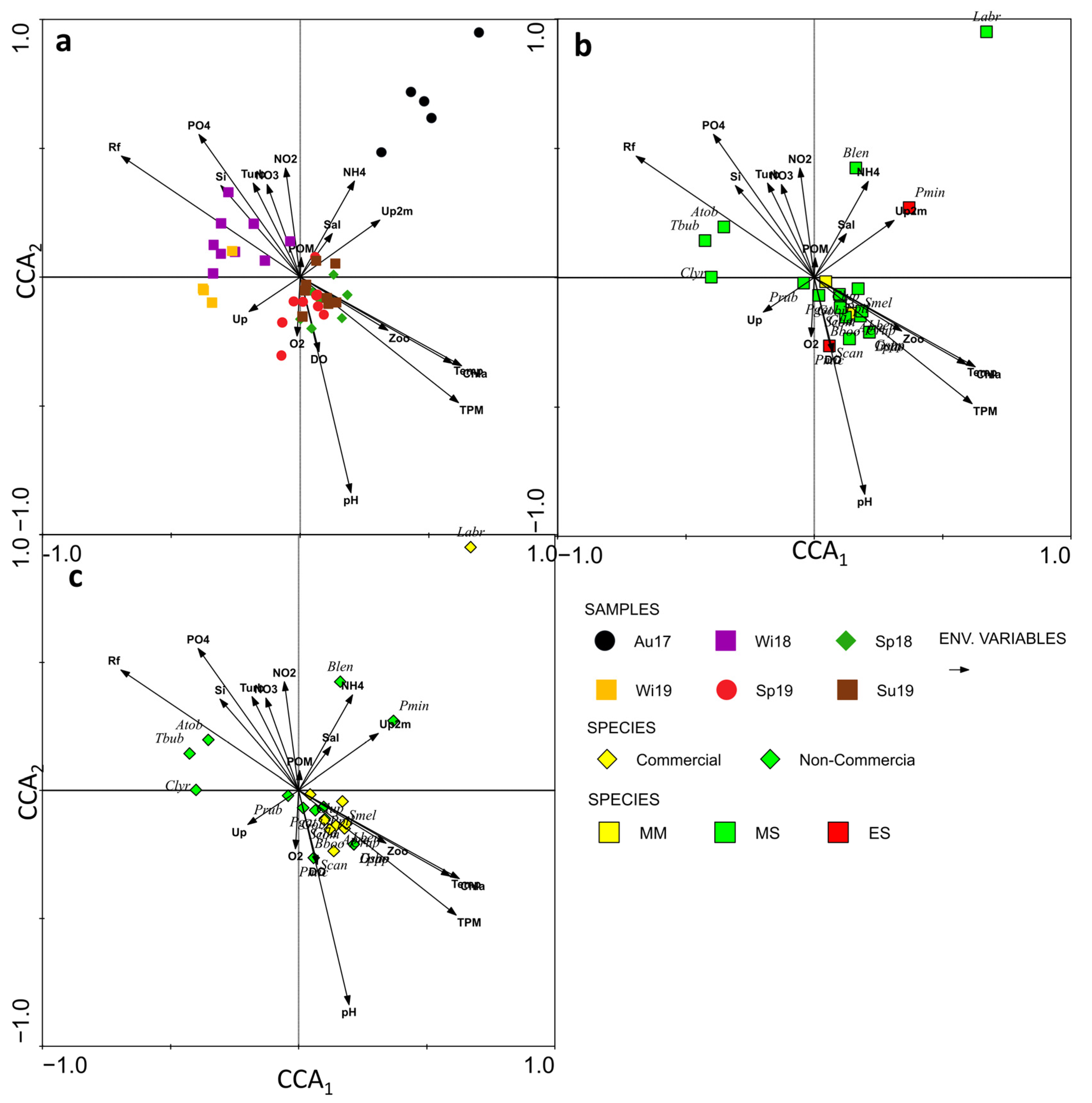 Ecologies 04 00019 g007 Ecologies 04 00019 g007