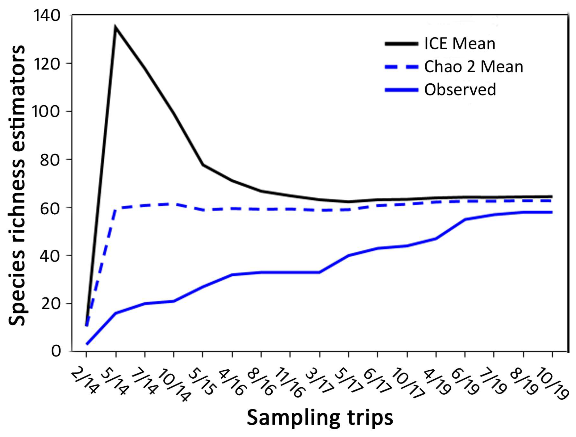 Ecologies 04 00028 g005 Ecologies 04 00028 g005