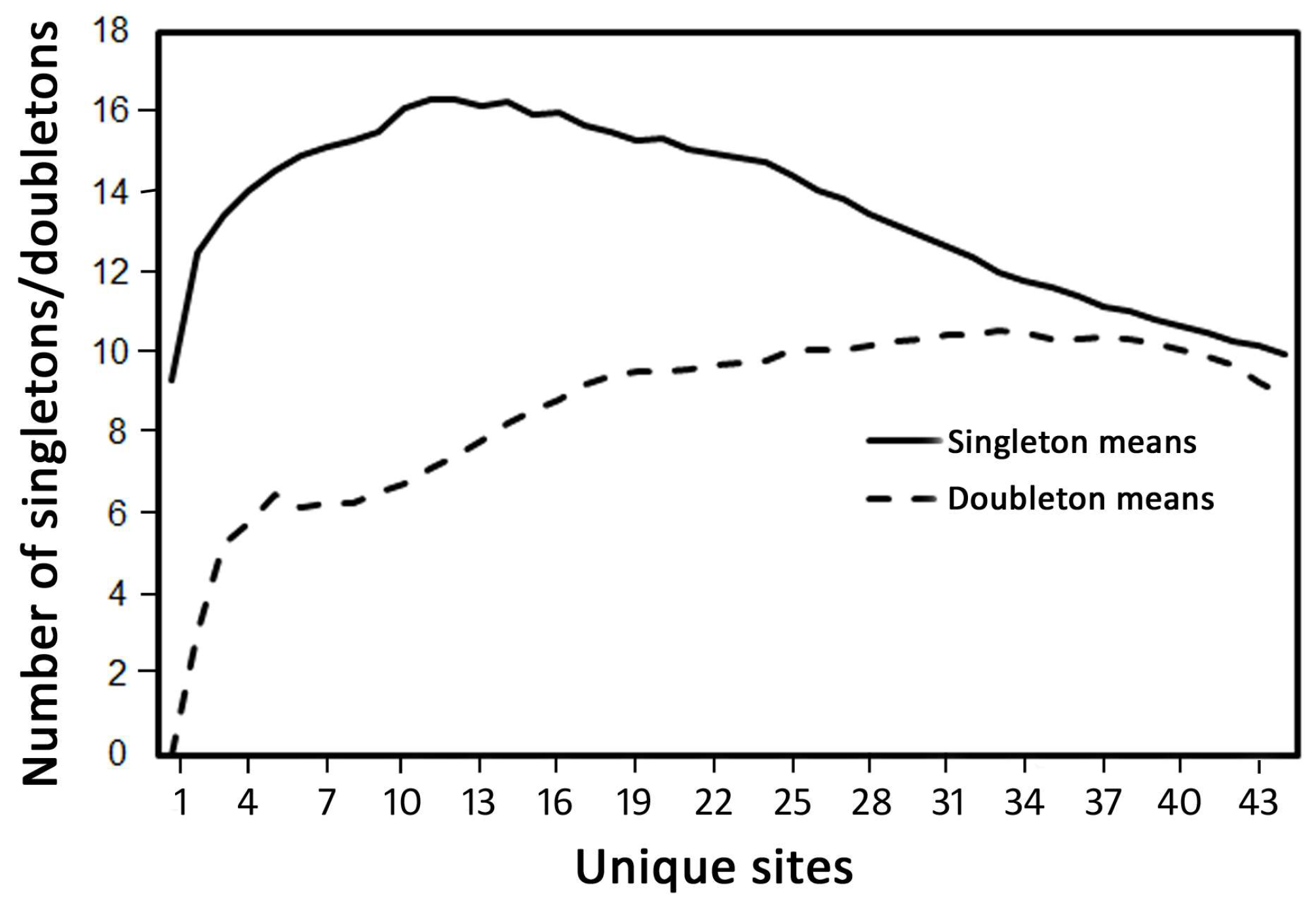 Ecologies 04 00028 g006 Ecologies 04 00028 g006