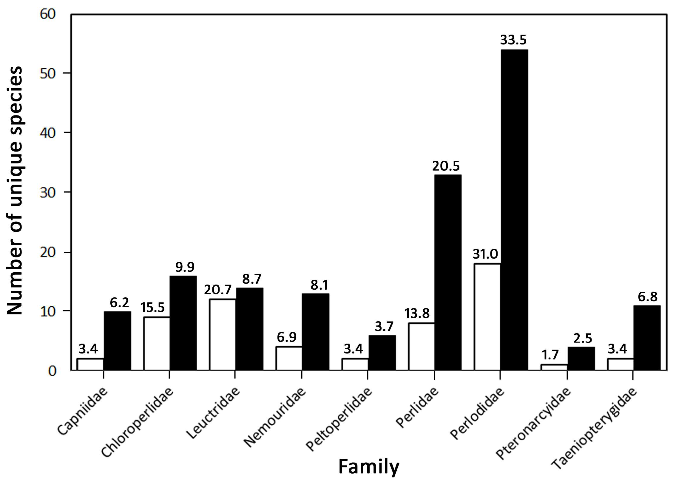 Ecologies 04 00028 g007 Ecologies 04 00028 g007