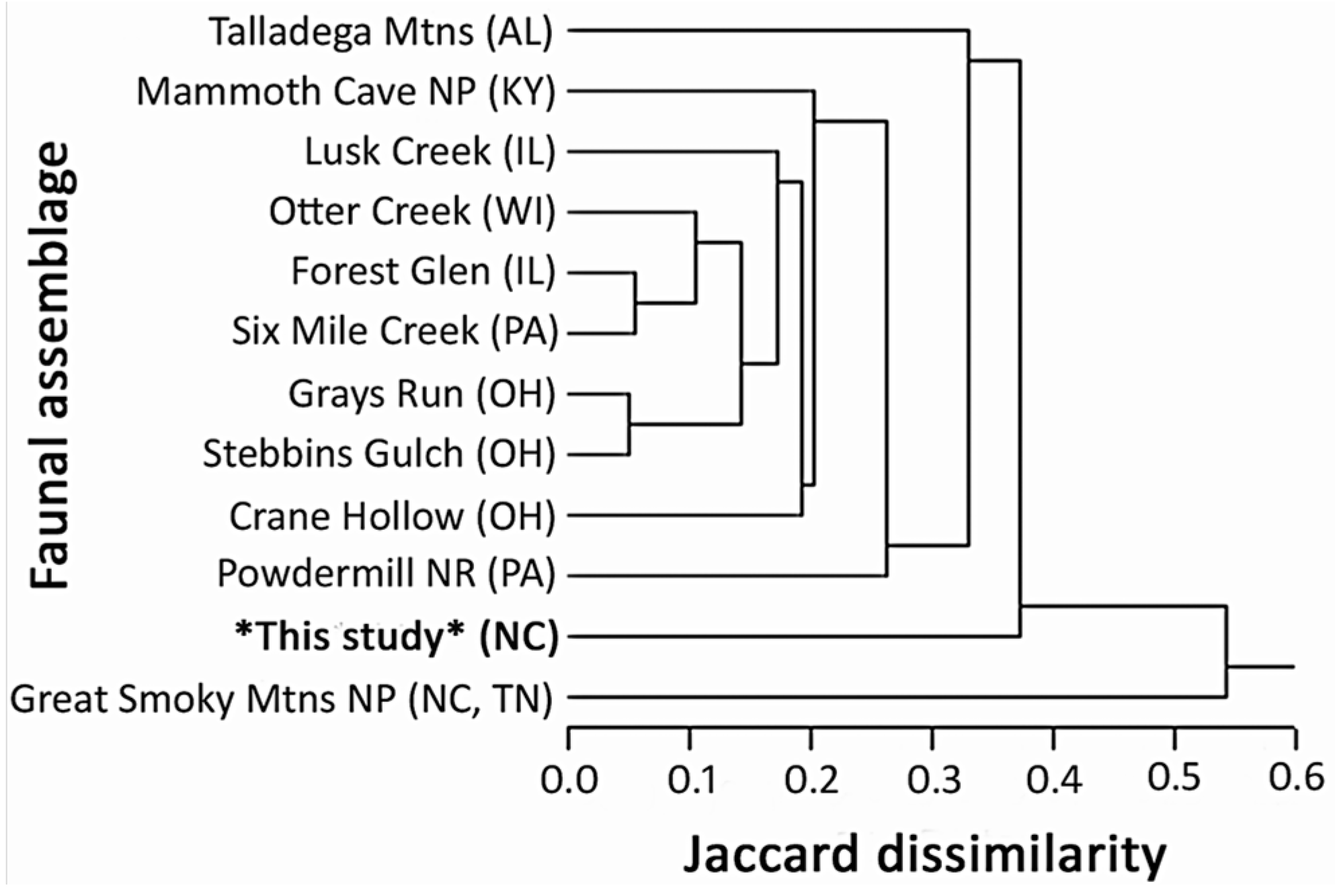 Ecologies 04 00028 g008 Ecologies 04 00028 g008