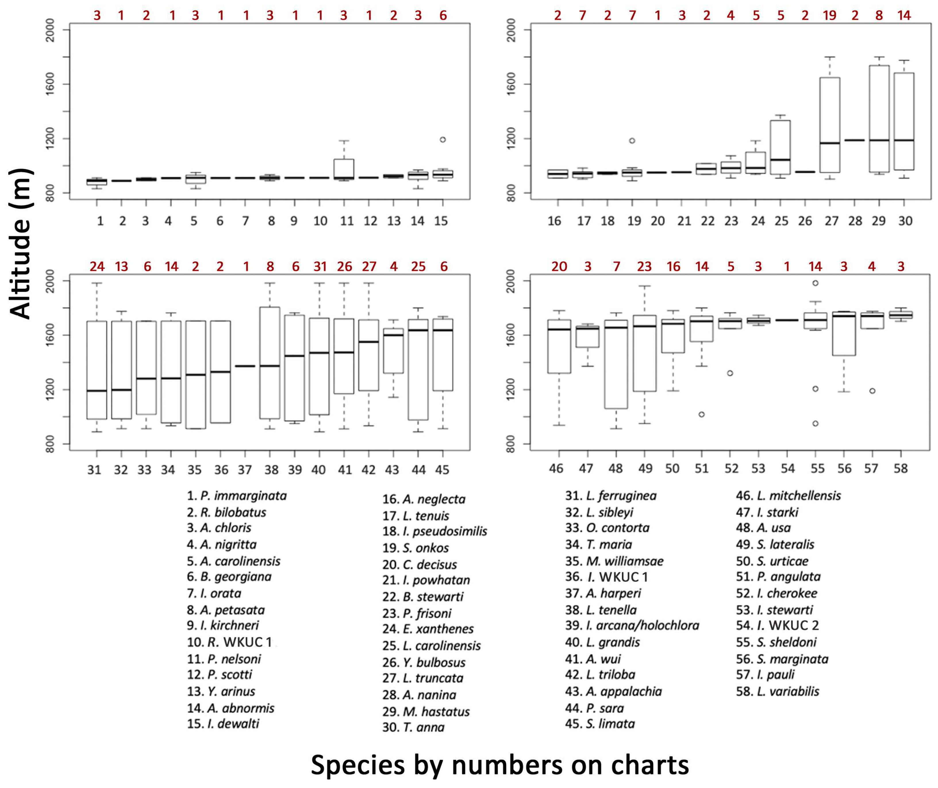 Ecologies 04 00028 g010 Ecologies 04 00028 g010