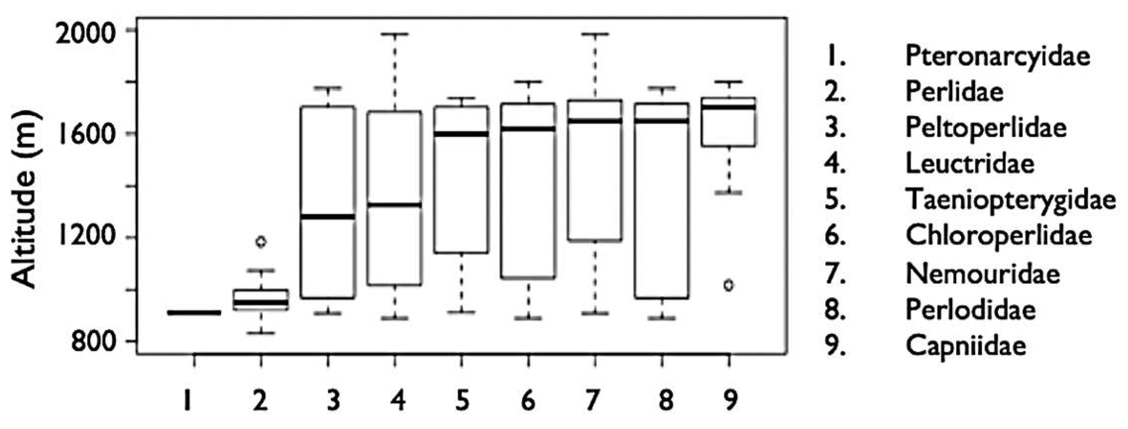 Ecologies 04 00028 g011 Ecologies 04 00028 g011