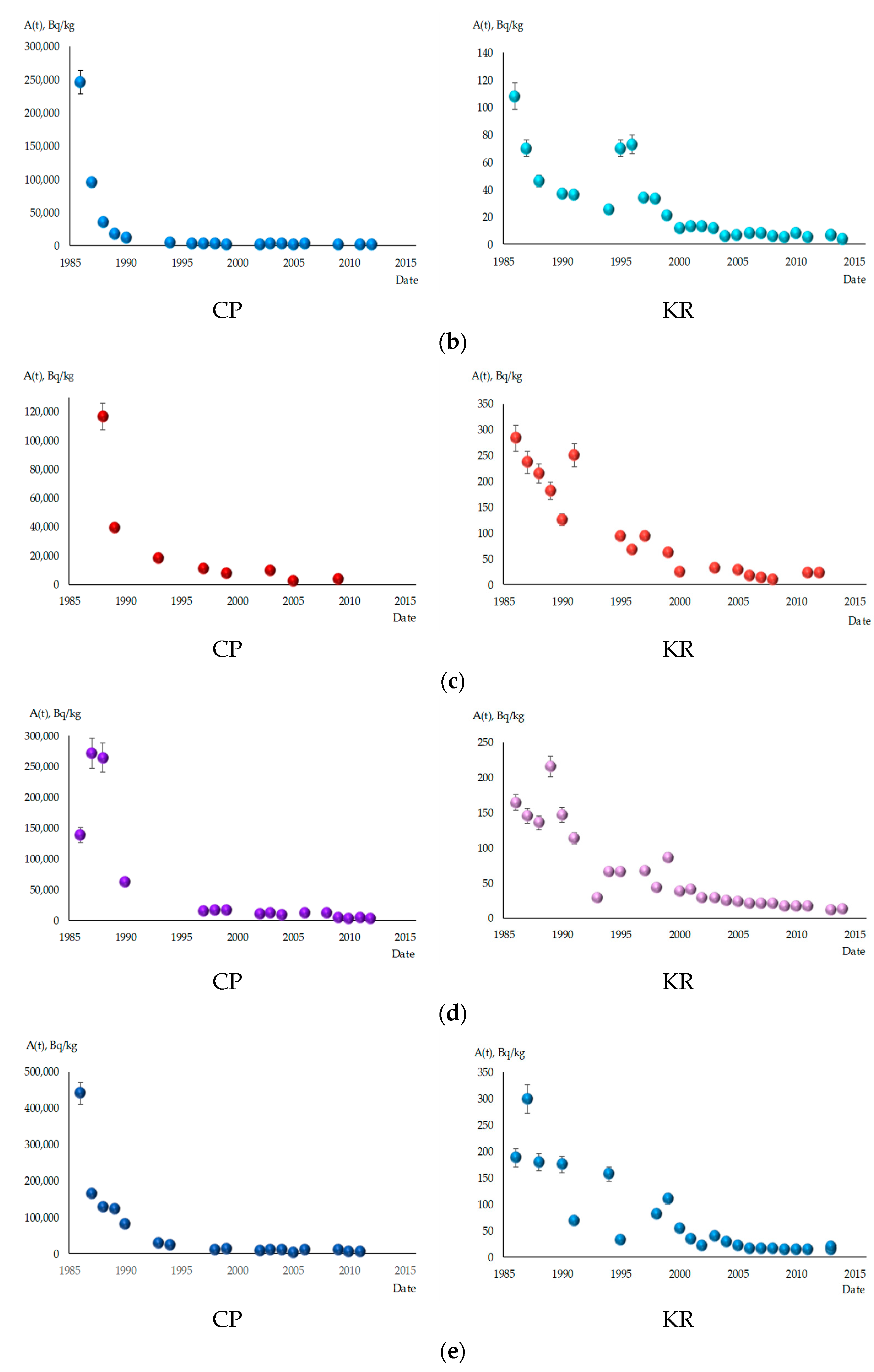 Ecologies 04 00030 g002b Ecologies 04 00030 g002b