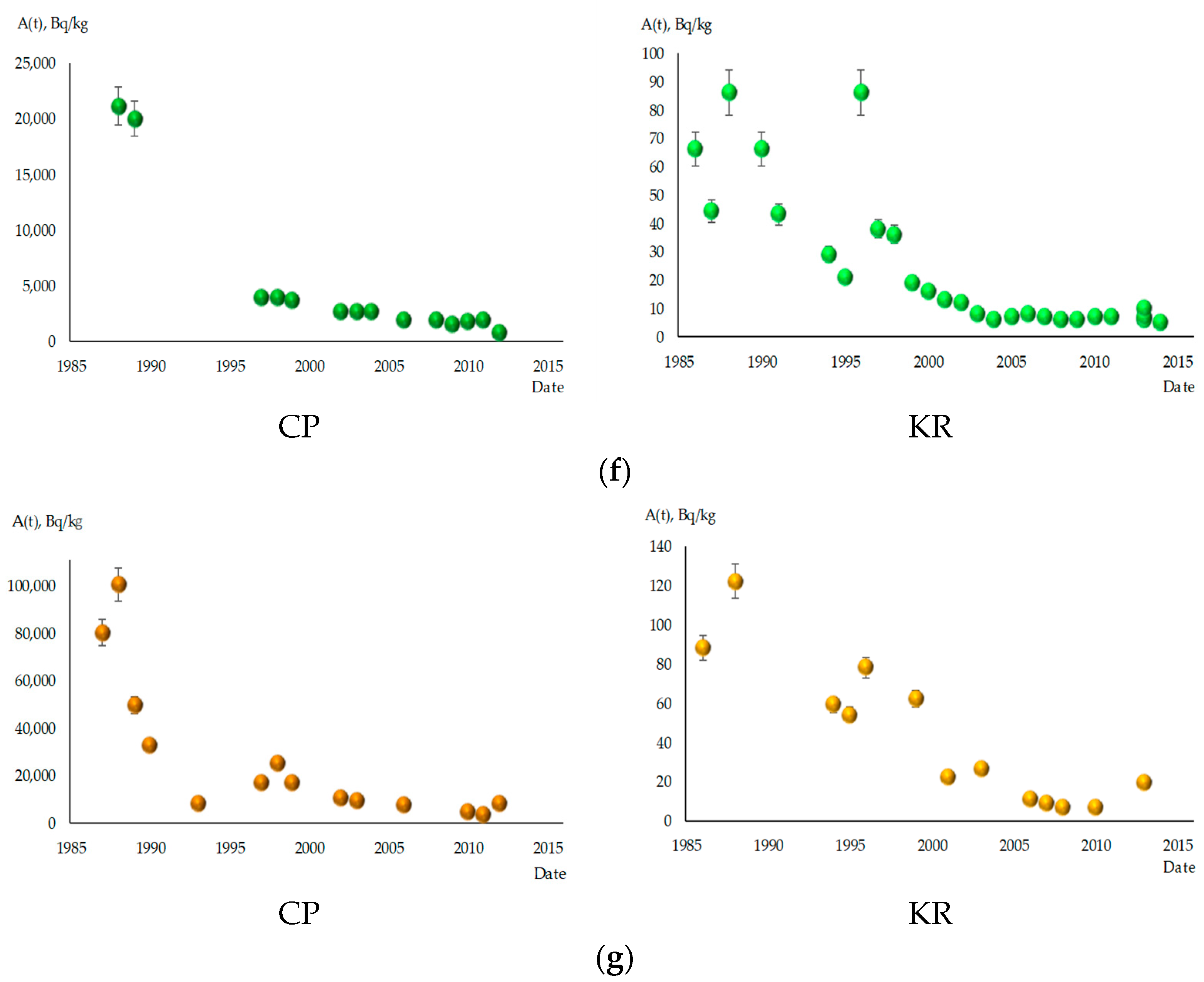 Ecologies 04 00030 g002c Ecologies 04 00030 g002c