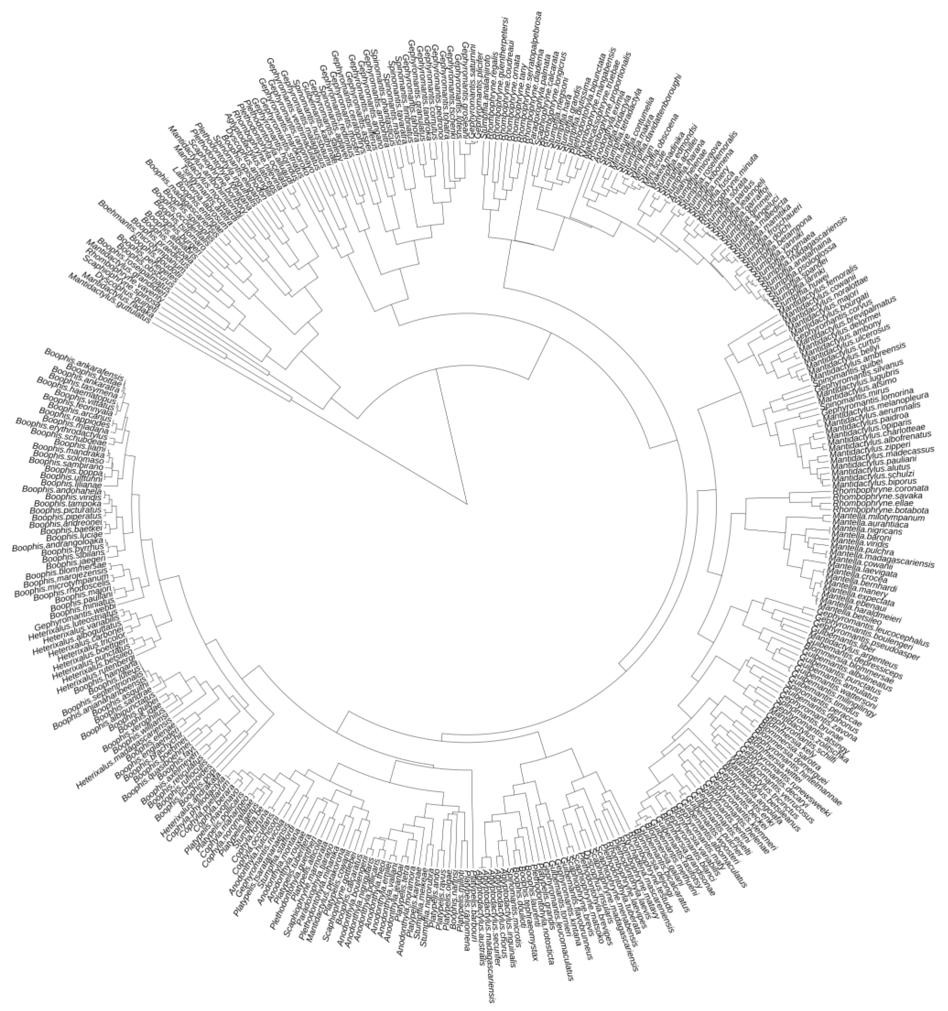 Ecologies 04 00032 g004 Ecologies 04 00032 g004