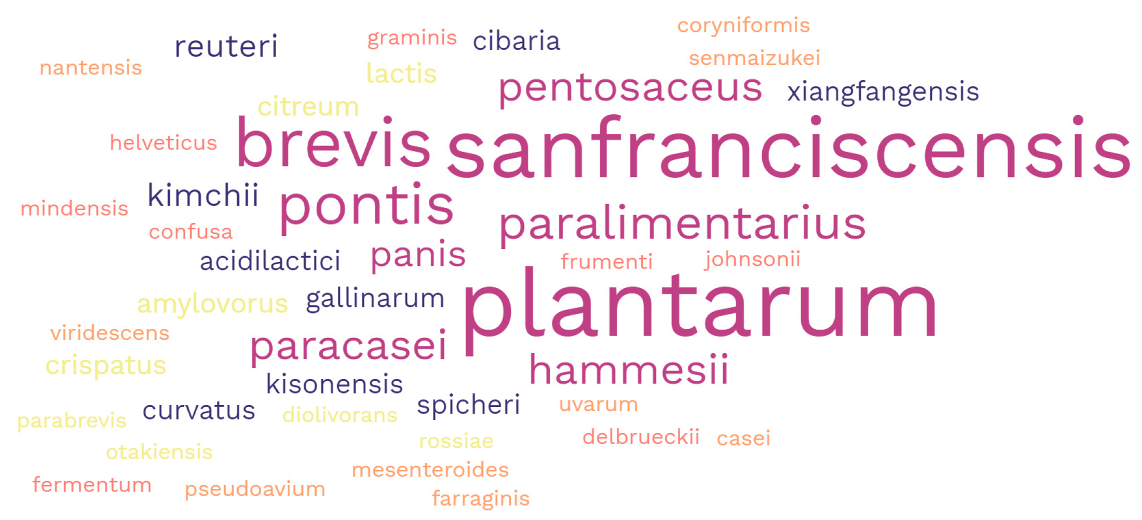 Ecologies 04 00034 g002