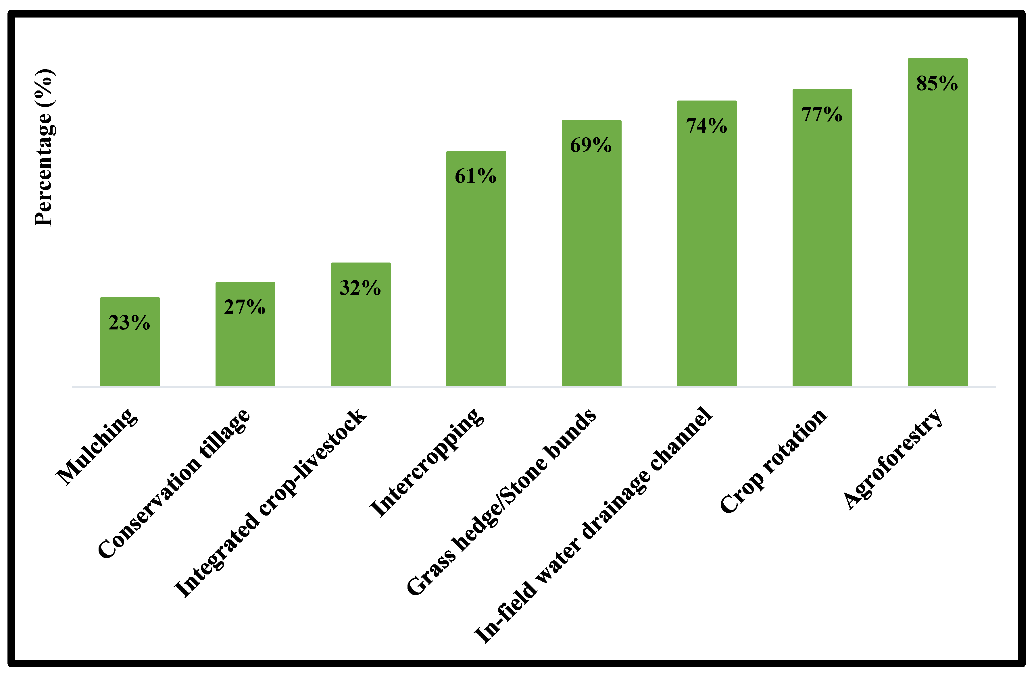 Ecologies 04 00035 g002 Ecologies 04 00035 g002