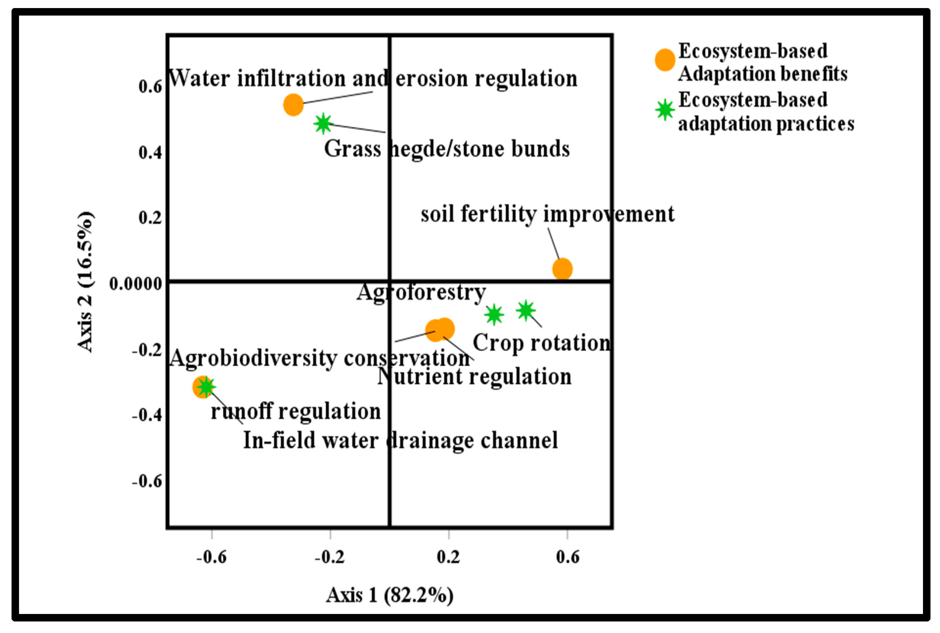 Ecologies 04 00035 g003 Ecologies 04 00035 g003