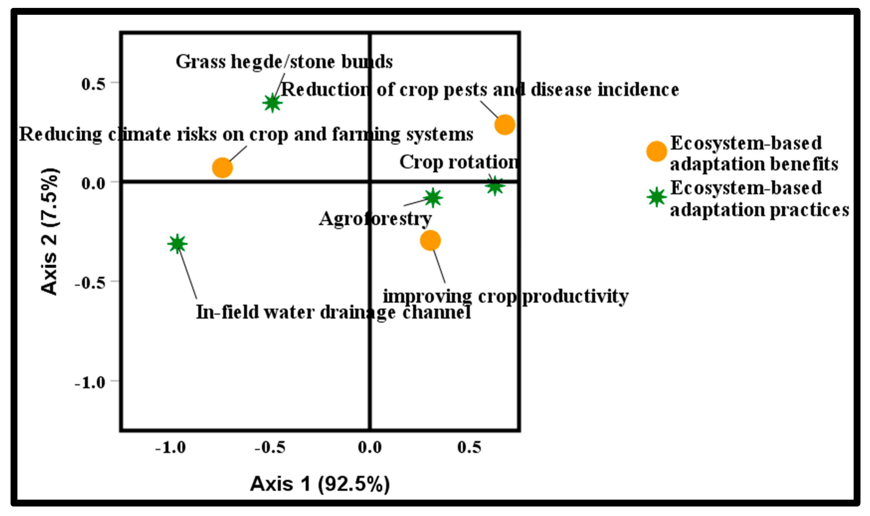 Ecologies 04 00035 g004 Ecologies 04 00035 g004
