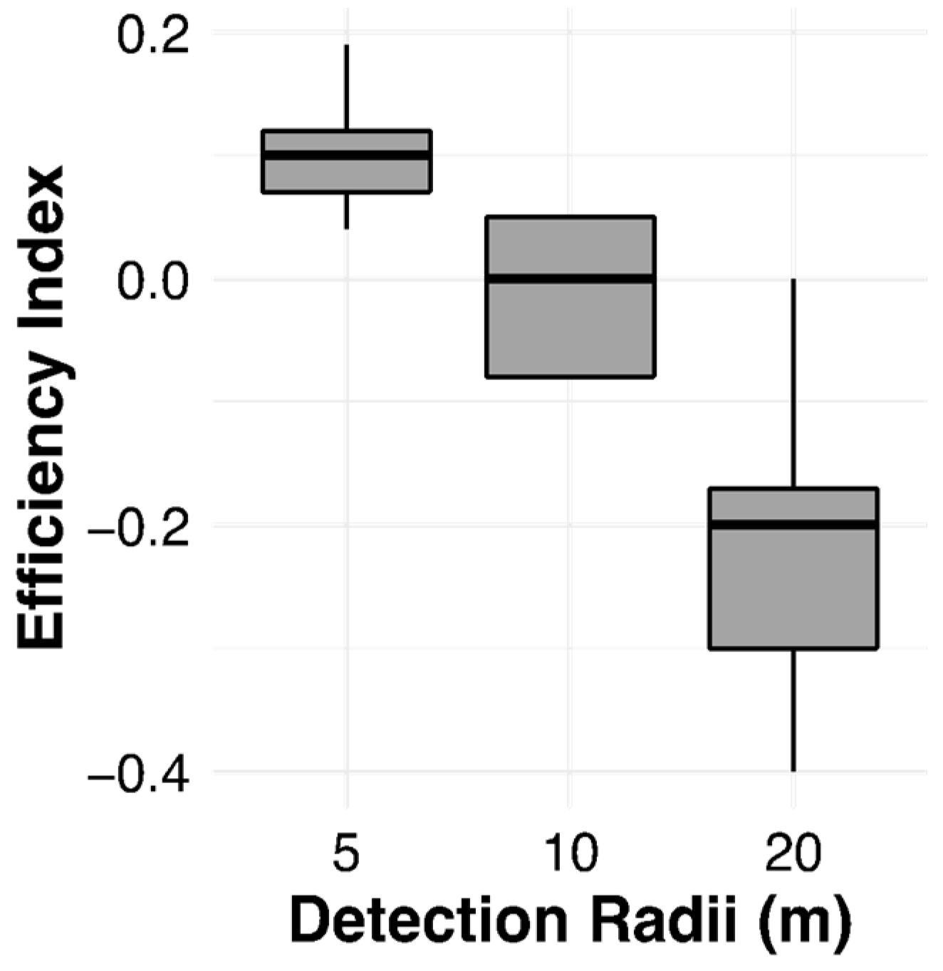 Ecologies 04 00037 g003