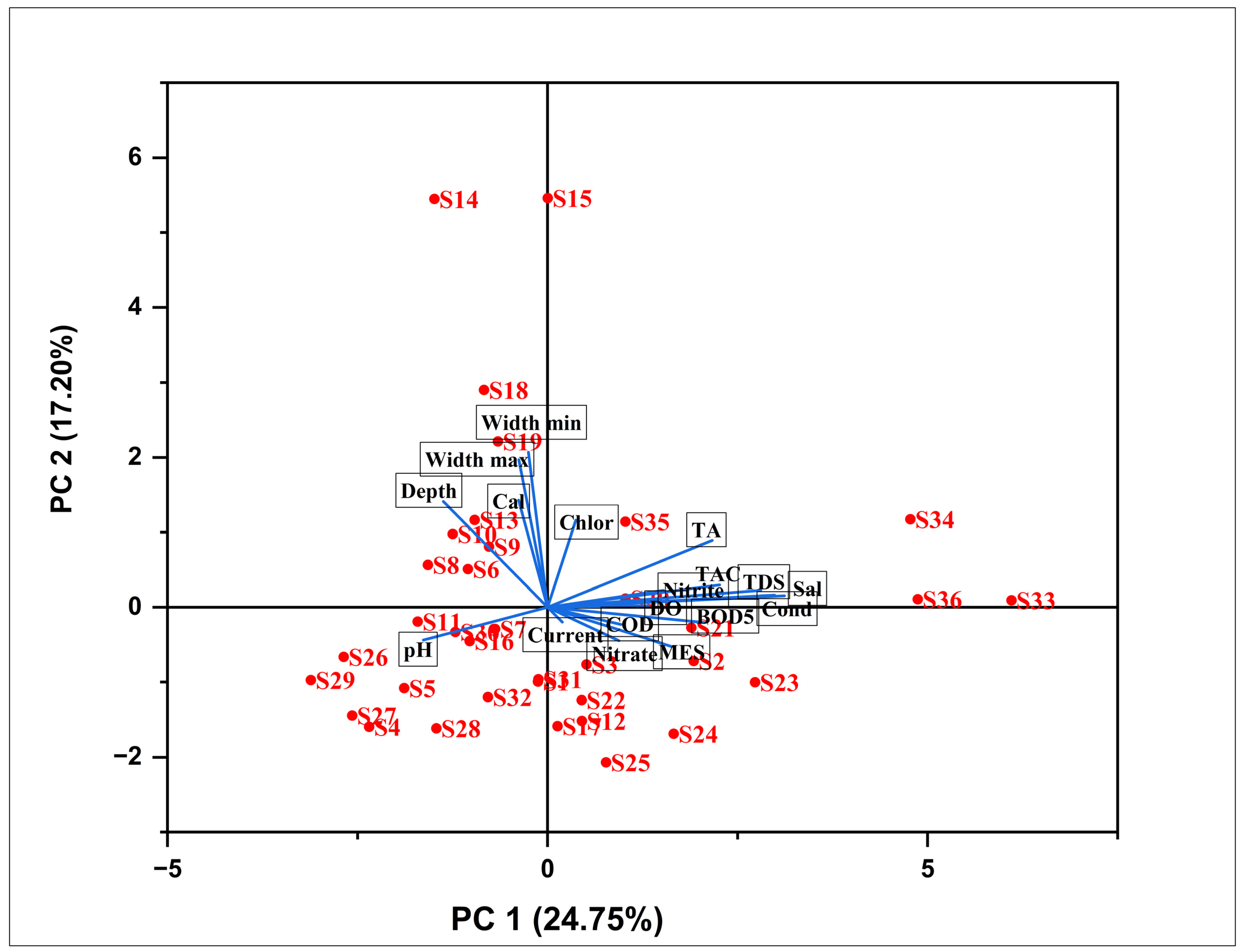 Ecologies 05 00009 g002