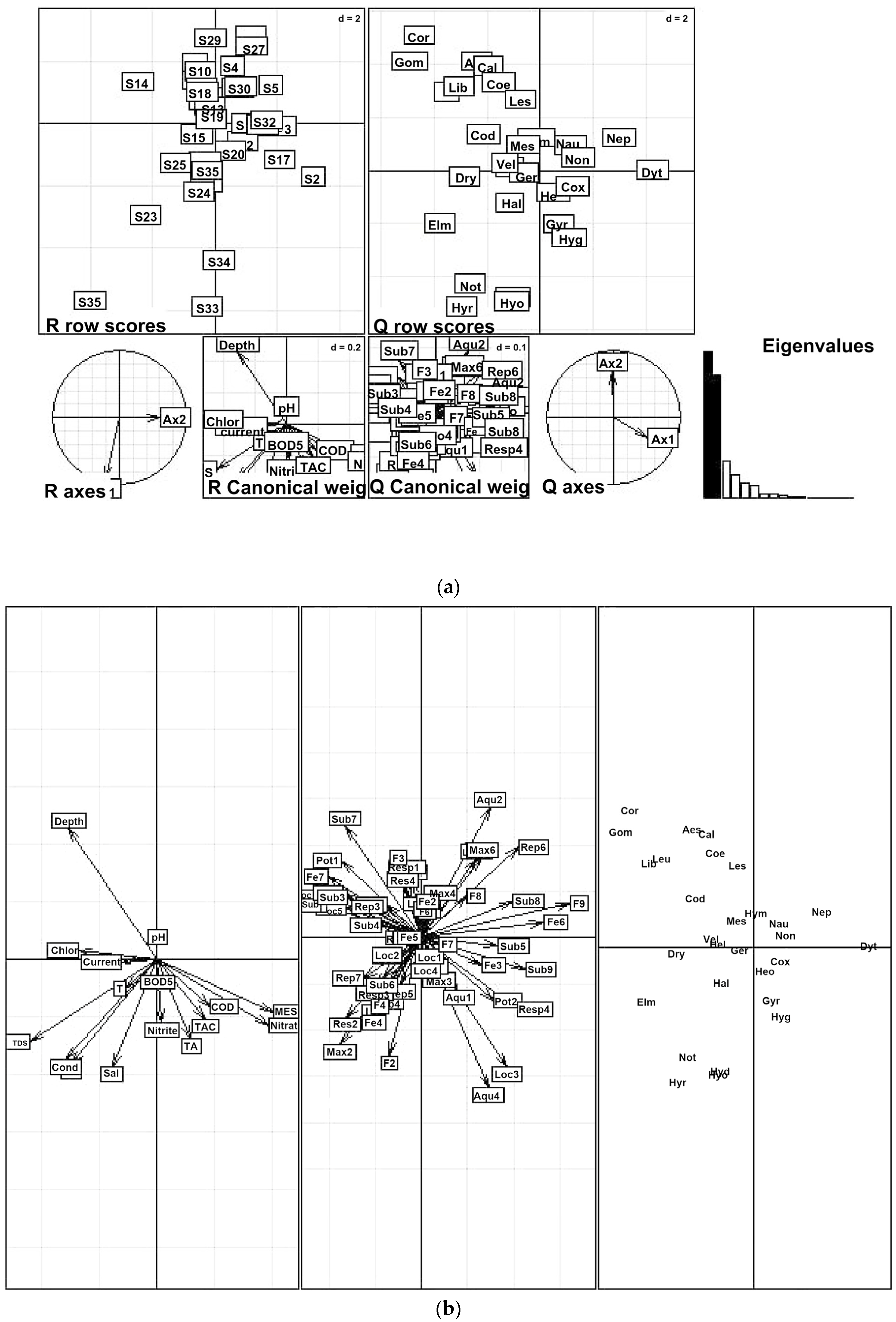 Ecologies 05 00009 g003