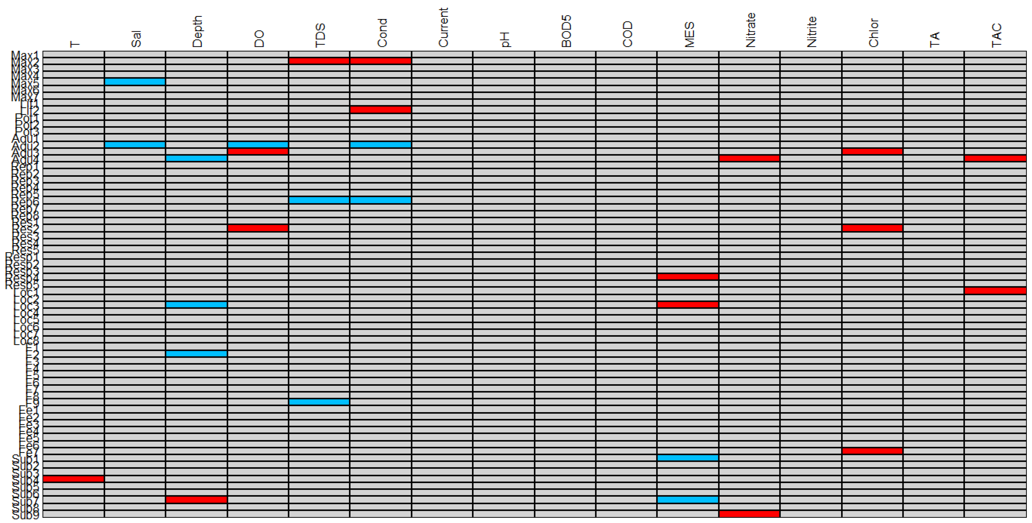 Ecologies 05 00009 g004