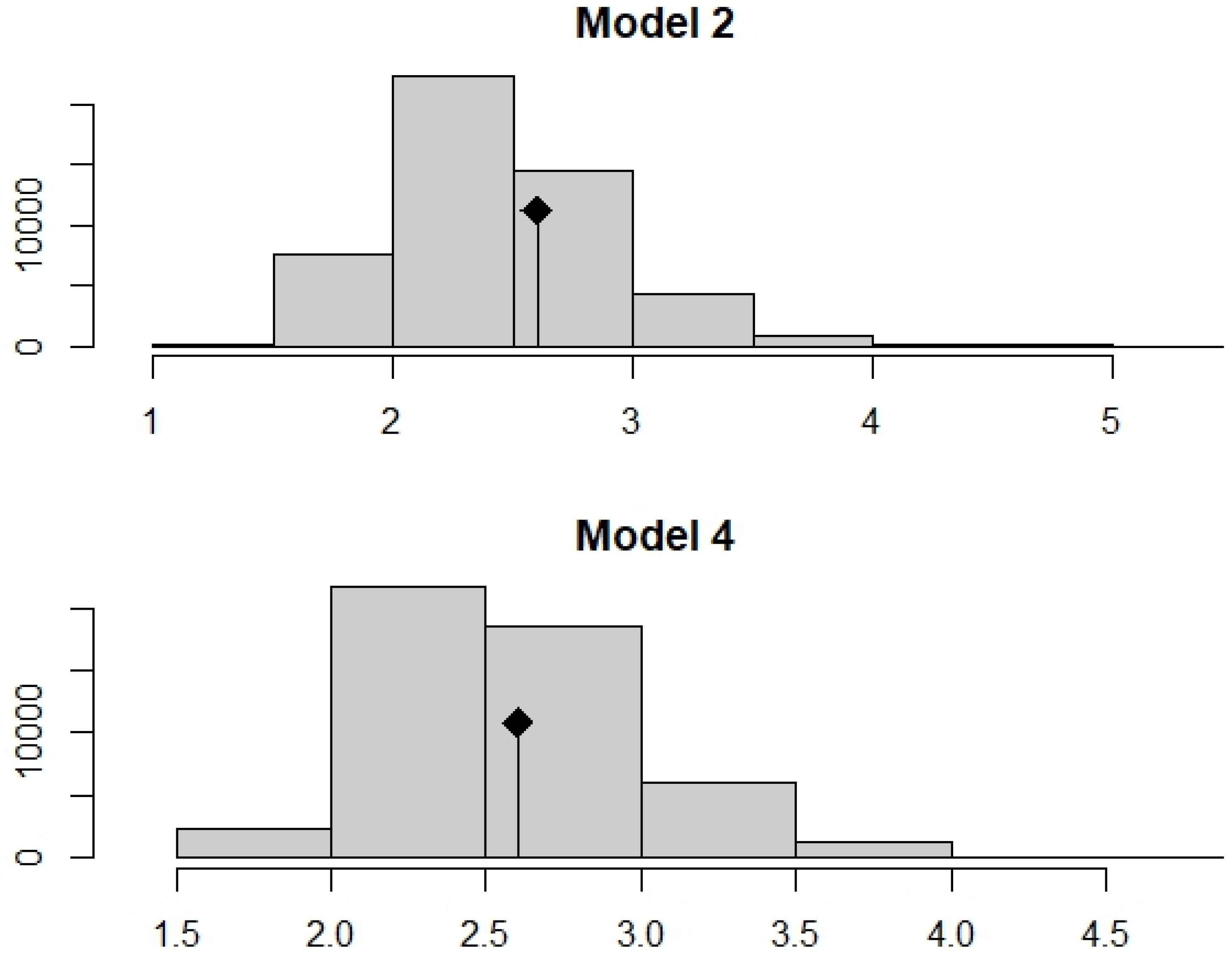 Ecologies 05 00009 g005