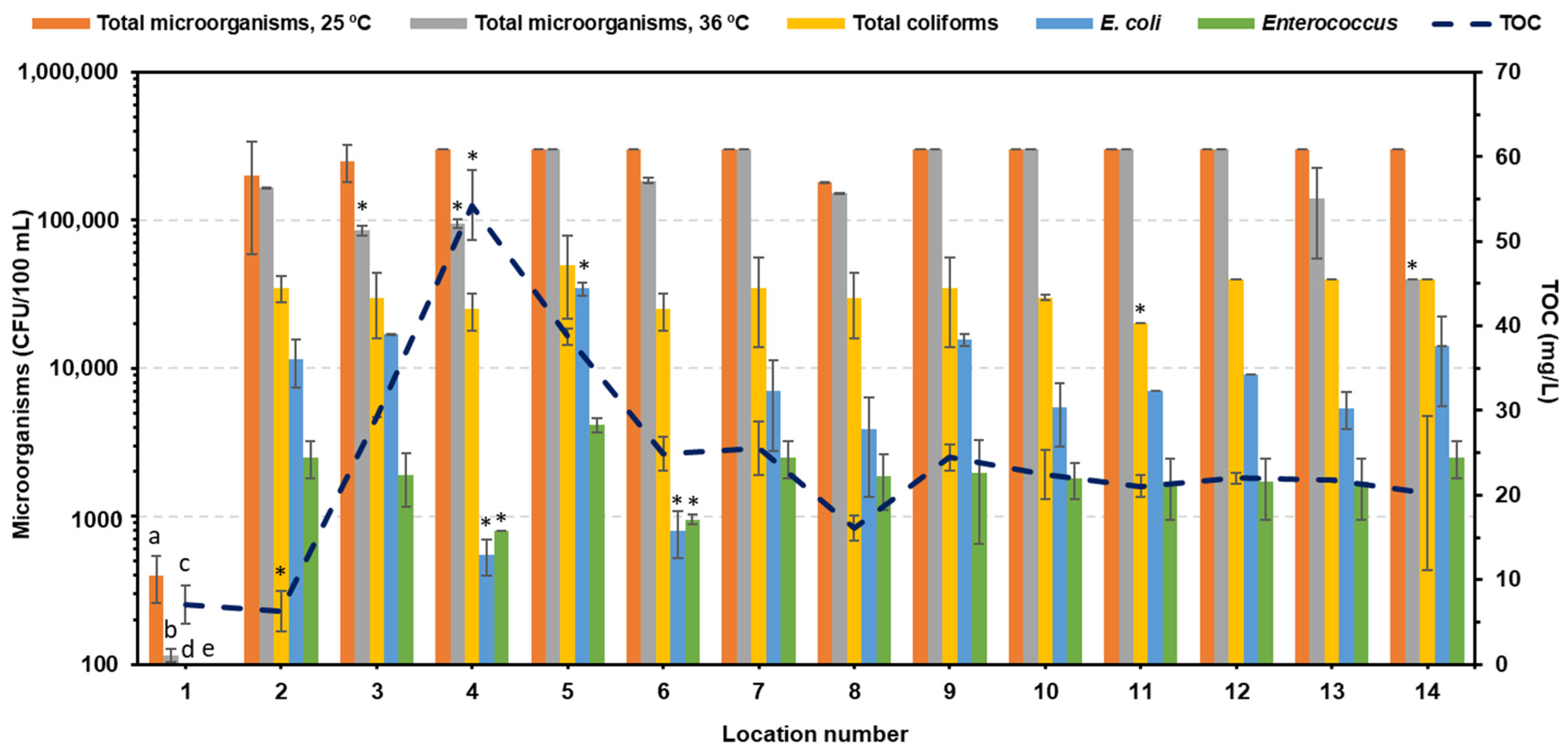 Ecologies 05 00012 g003