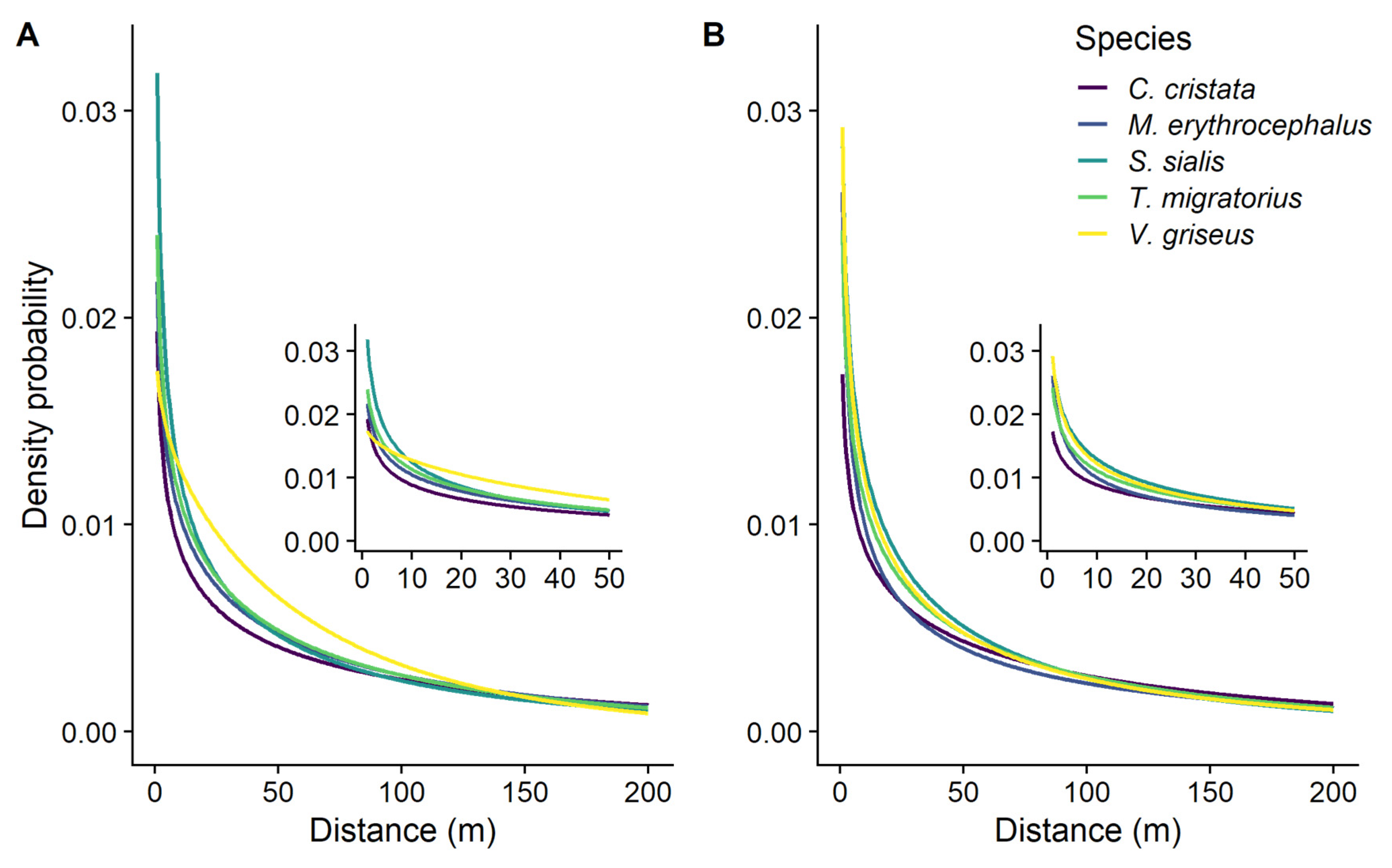 Ecologies 05 00013 g001