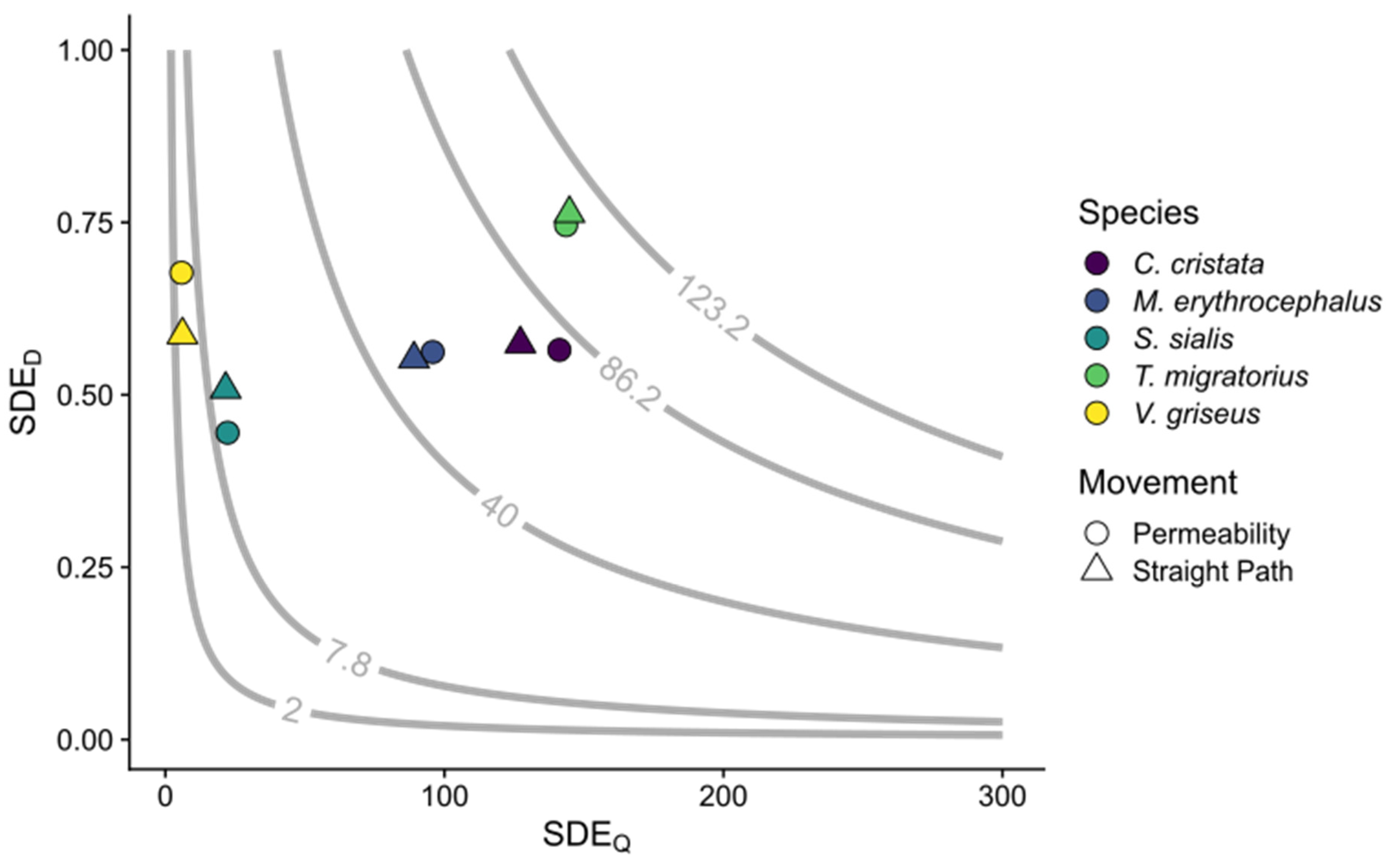 Ecologies 05 00013 g002