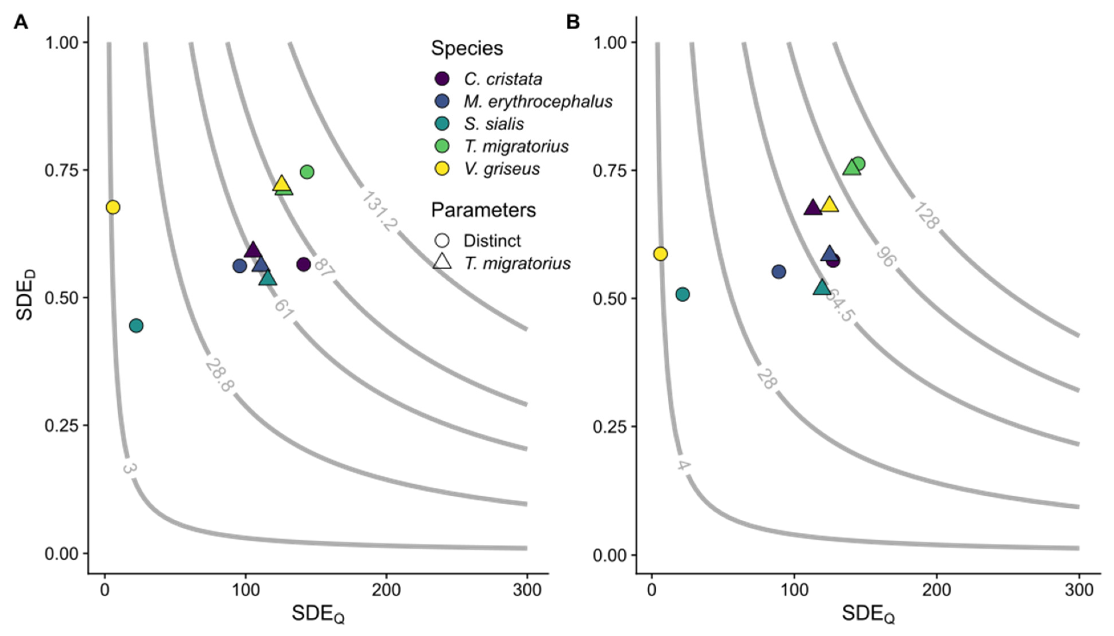 Ecologies 05 00013 g003