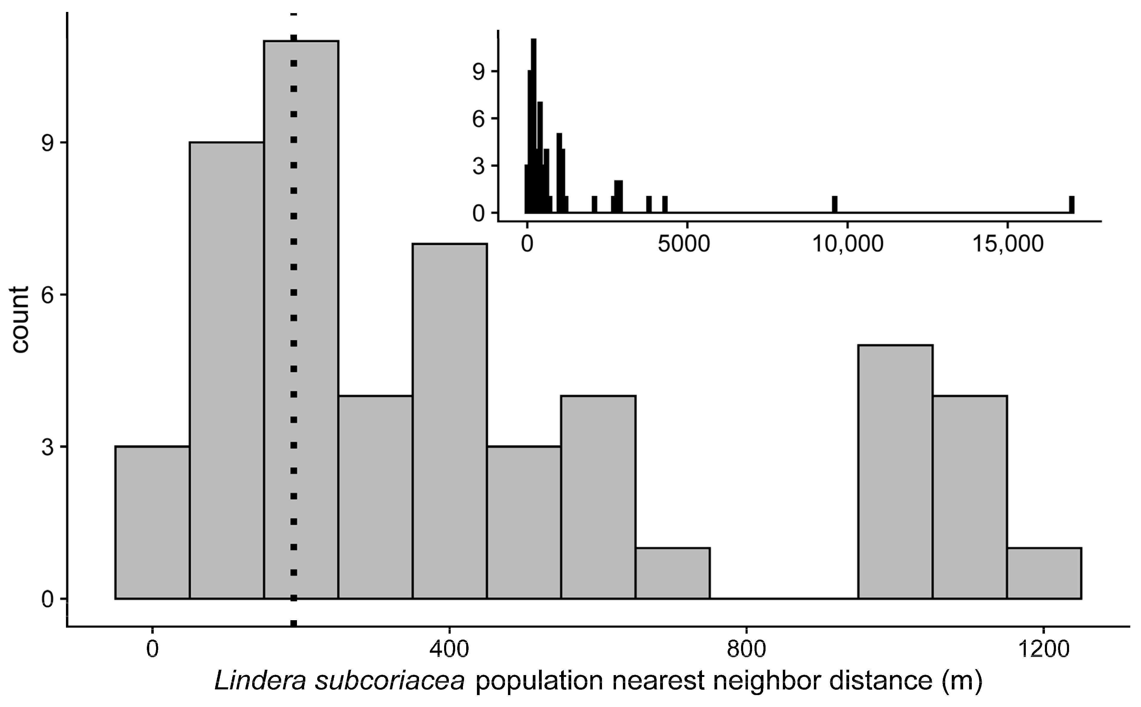 Ecologies 05 00013 g004