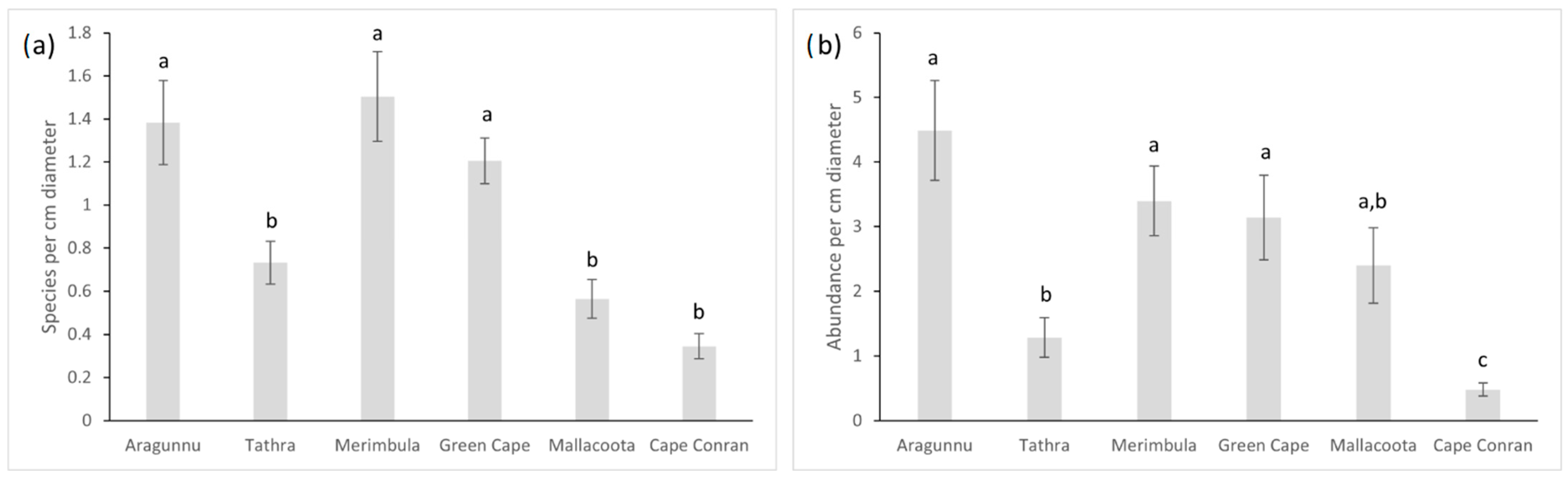 Ecologies 05 00014 g004