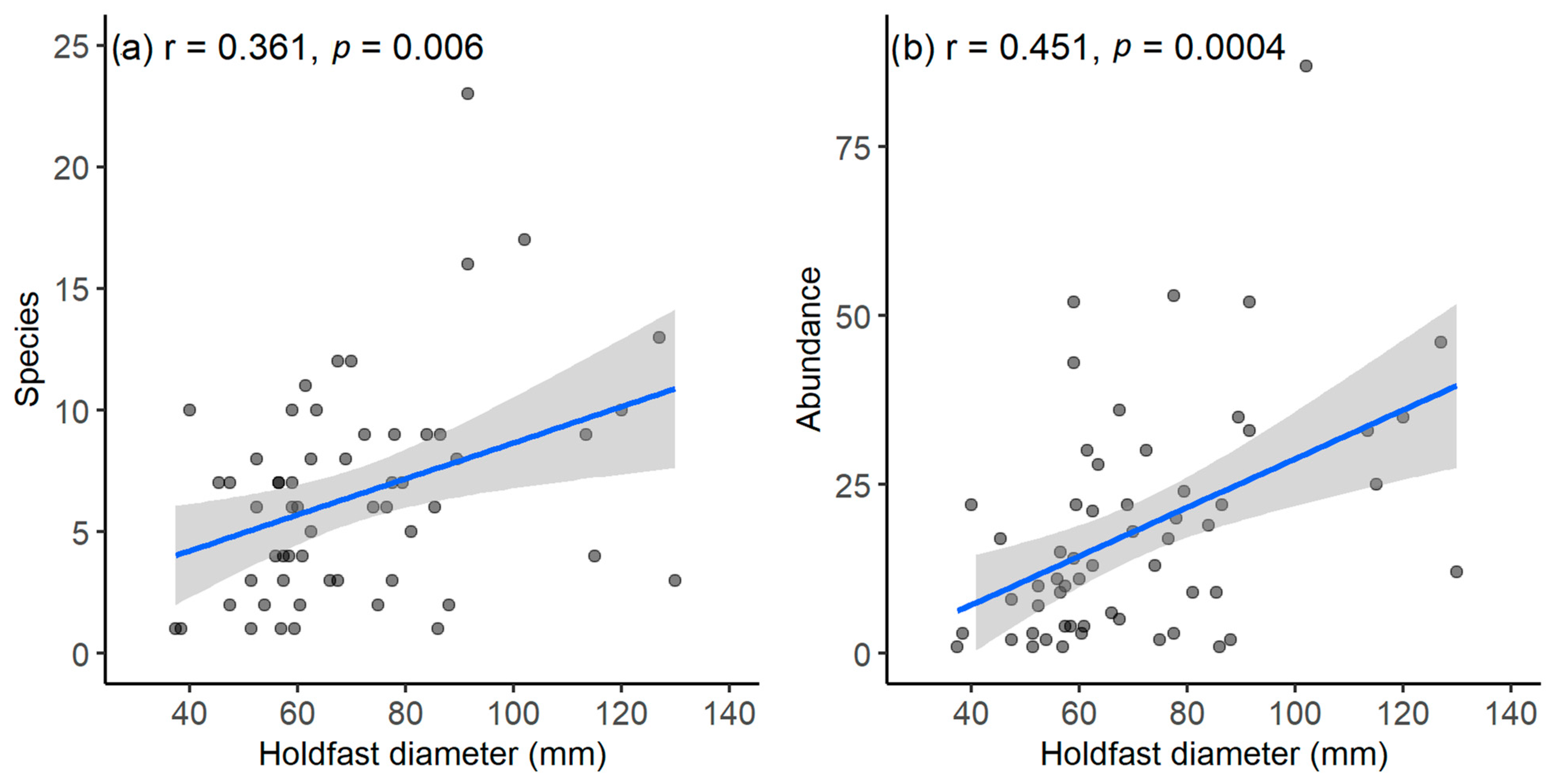 Ecologies 05 00014 g005