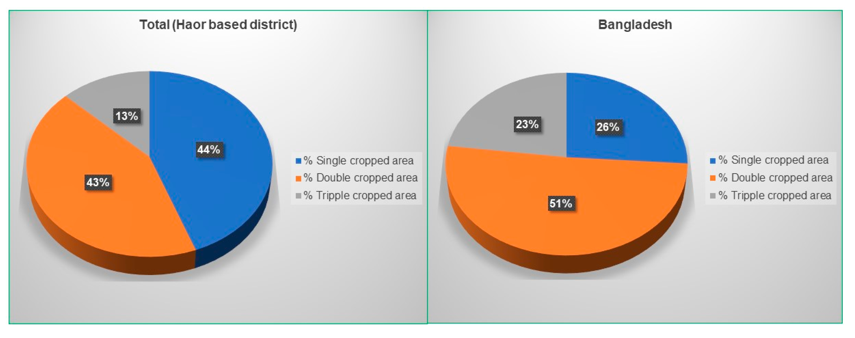 Ecologies 05 00017 g010