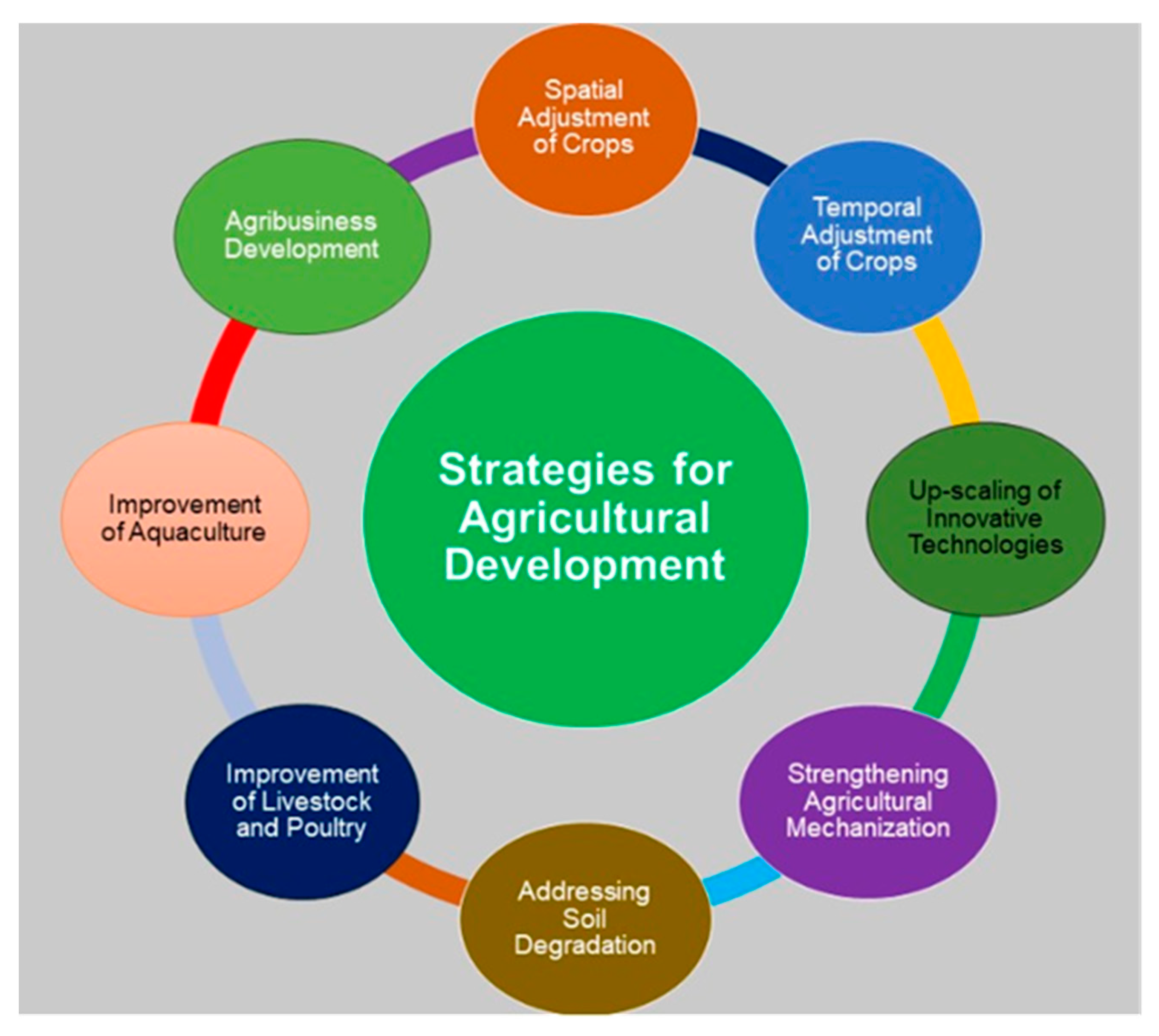 Ecologies 05 00017 g011