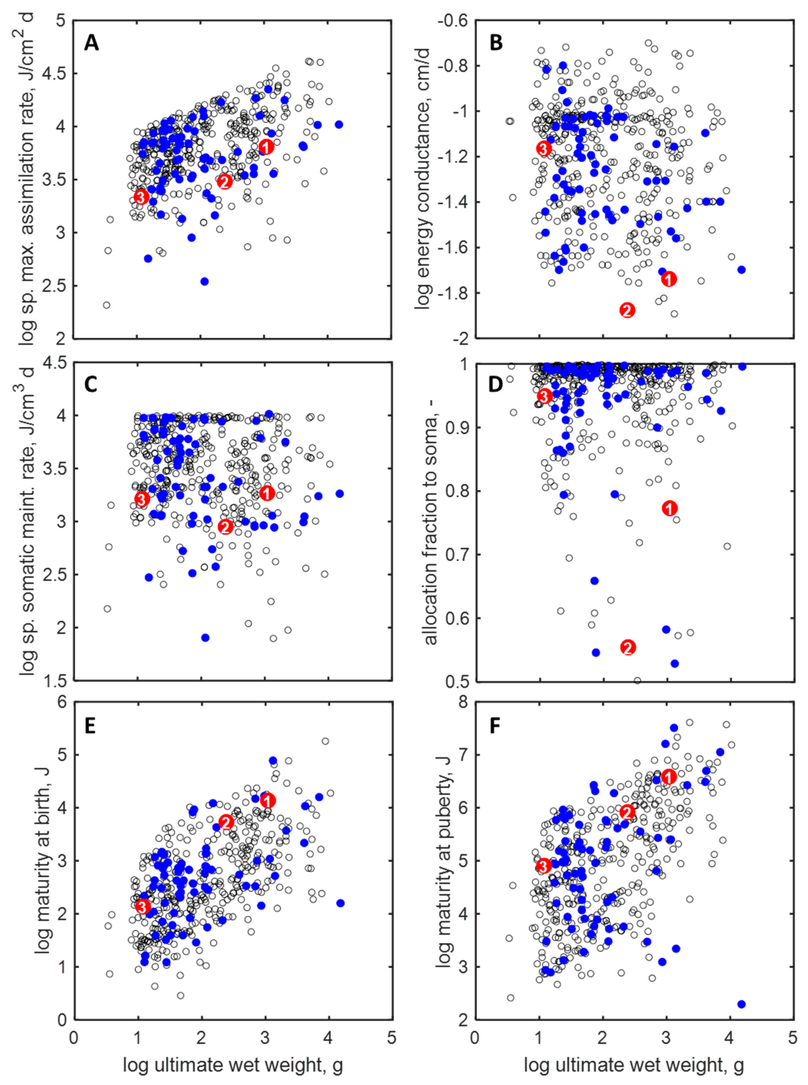 Ecologies 05 00022 g002