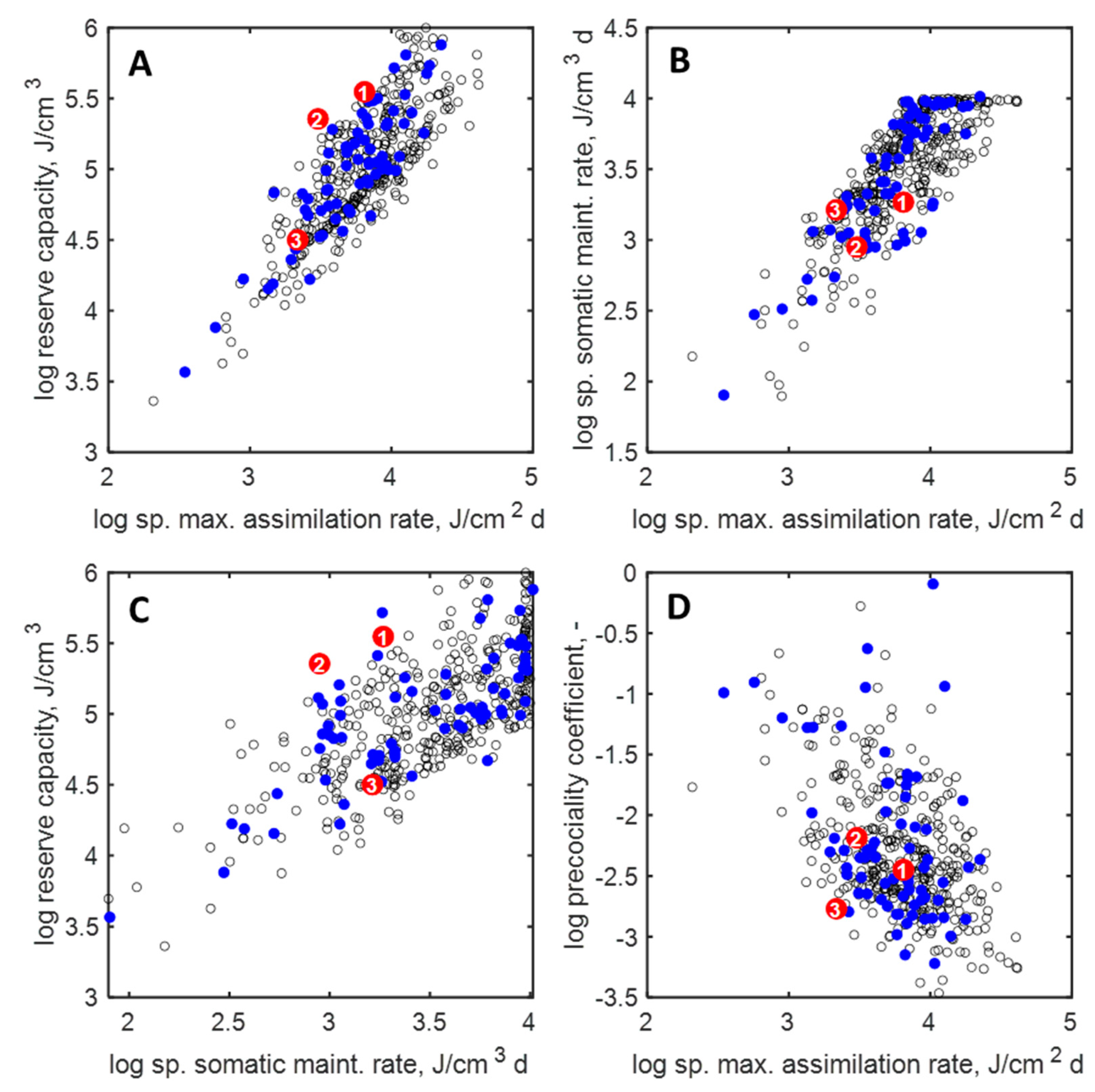 Ecologies 05 00022 g004