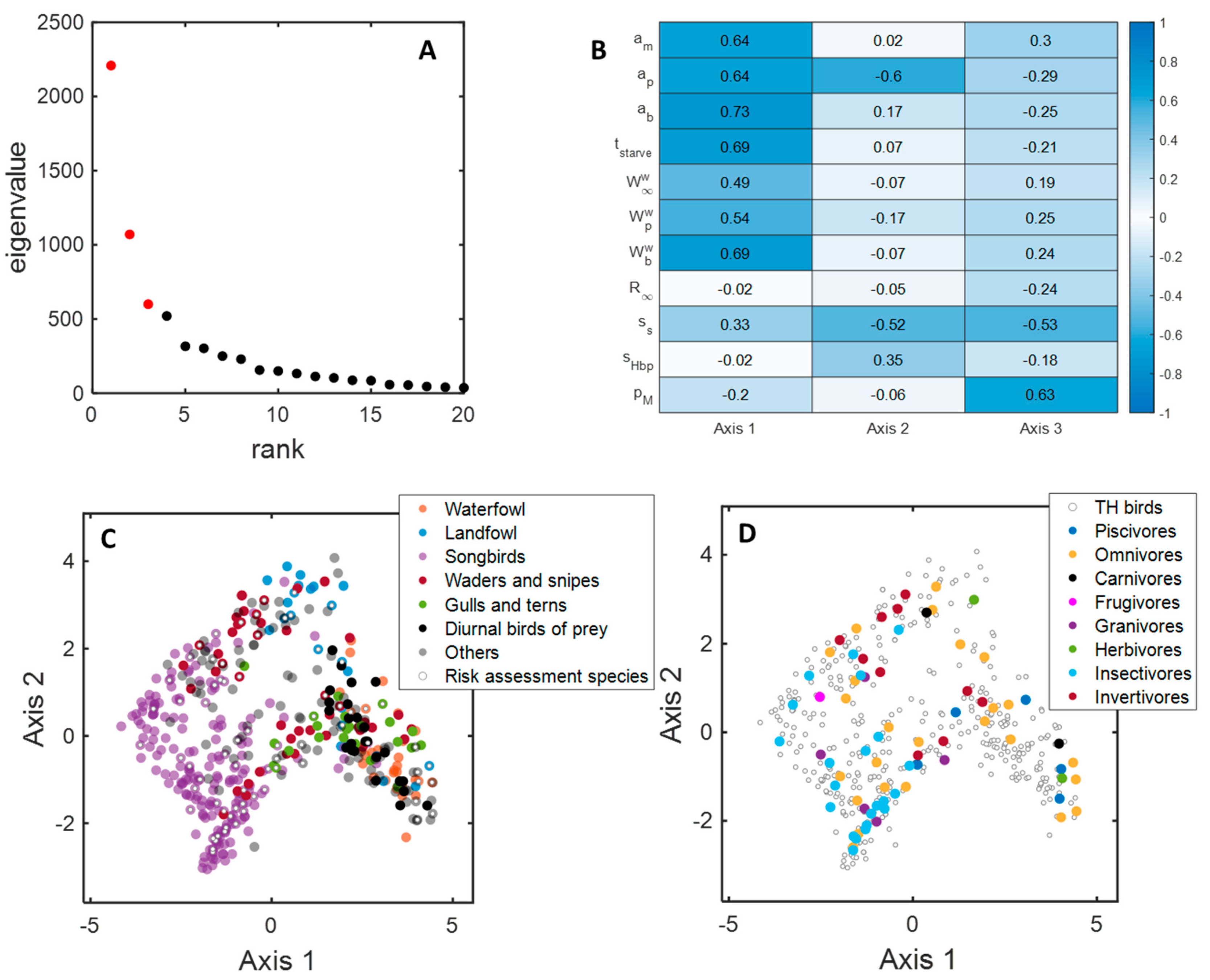 Ecologies 05 00022 g005