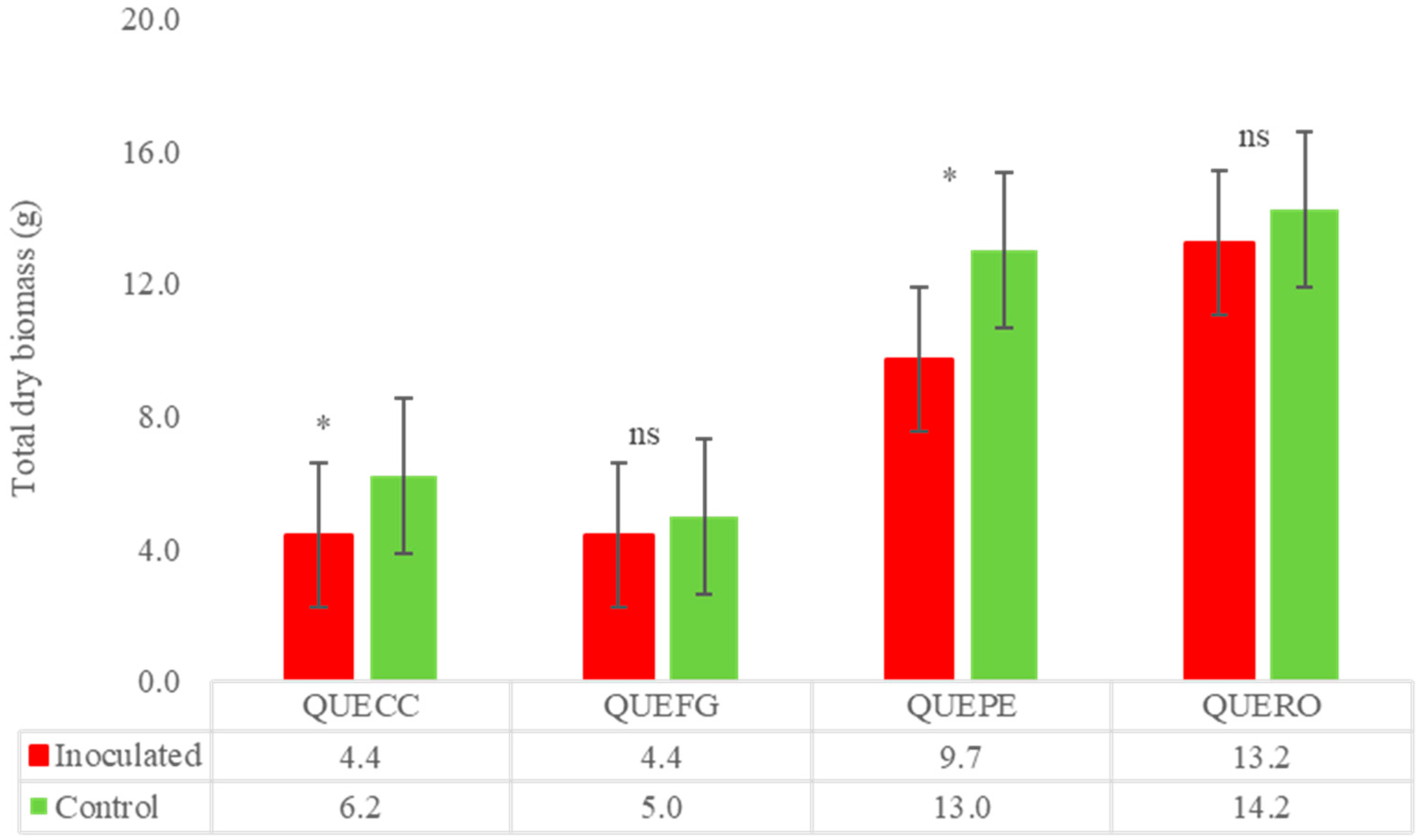 Ecologies 05 00027 g001