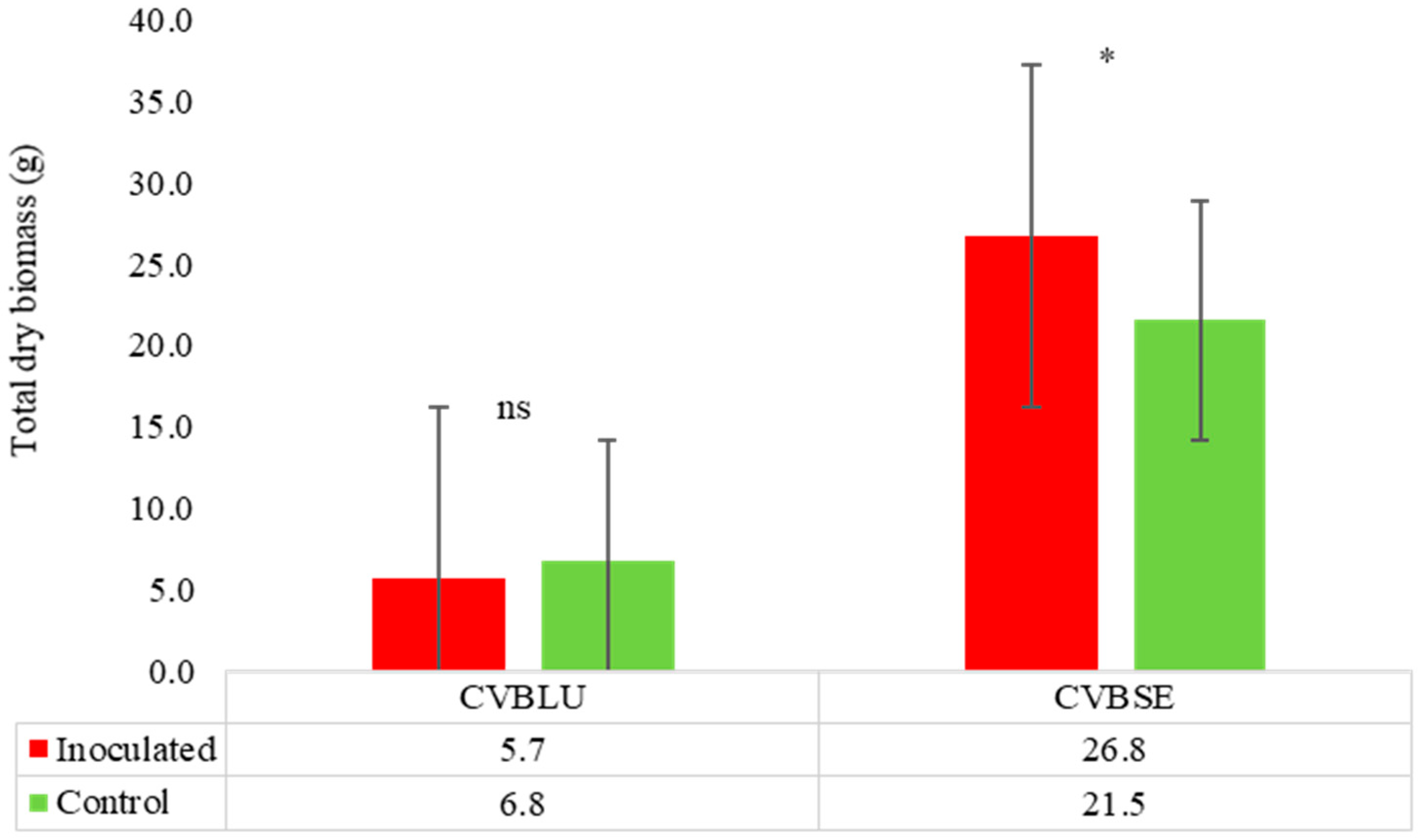 Ecologies 05 00027 g003