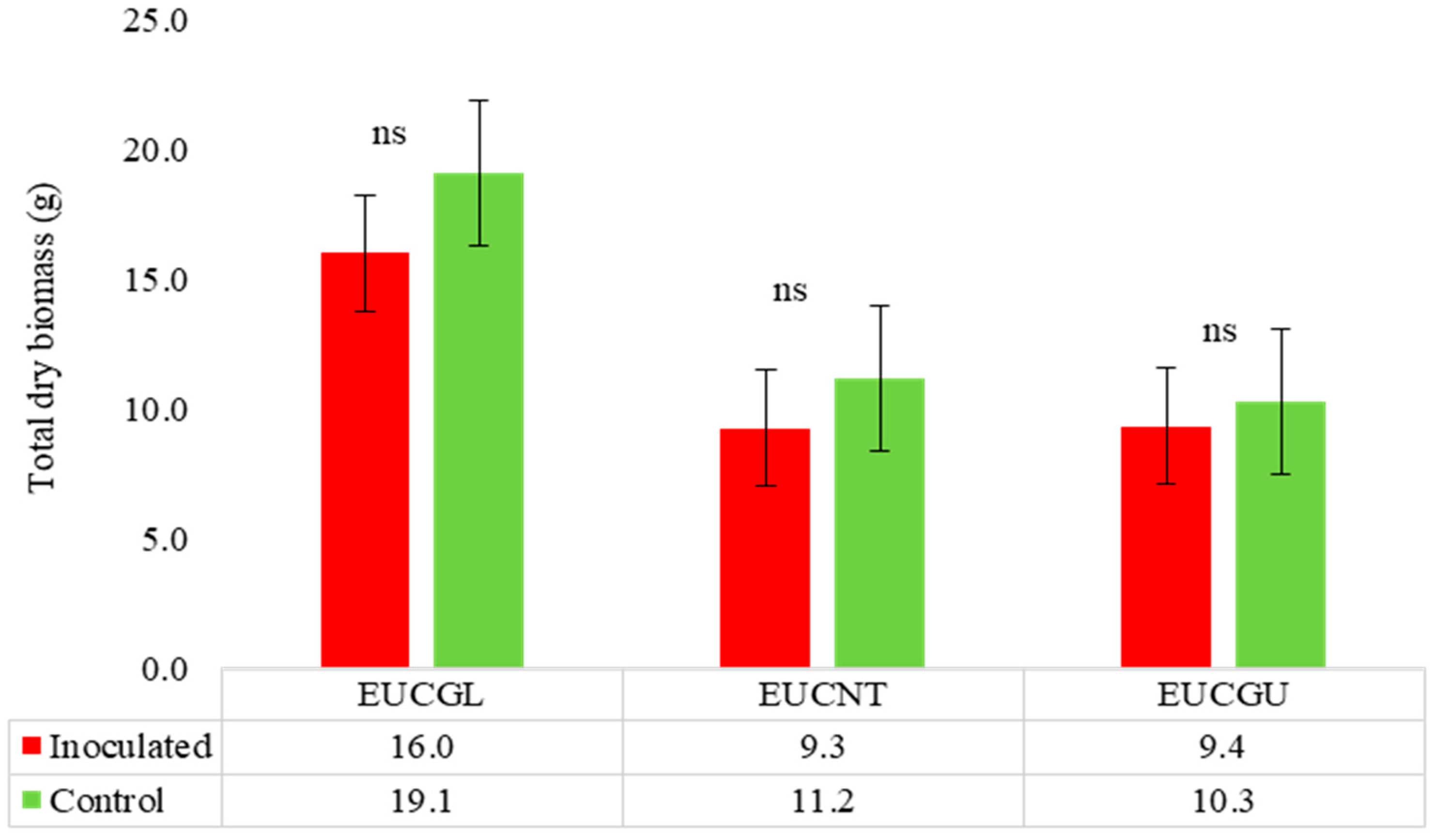 Ecologies 05 00027 g004