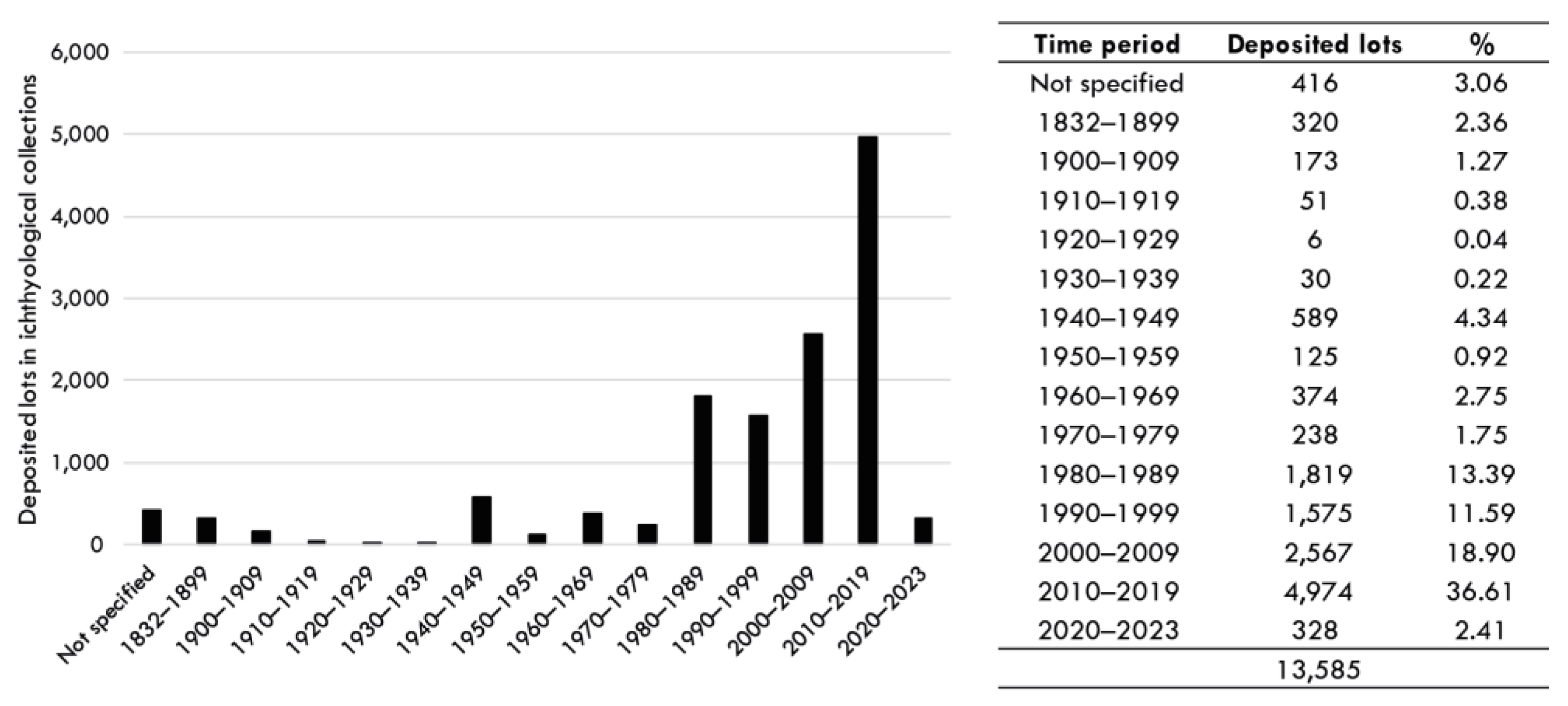 Ecologies 05 00033 g004 Ecologies 05 00033 g004