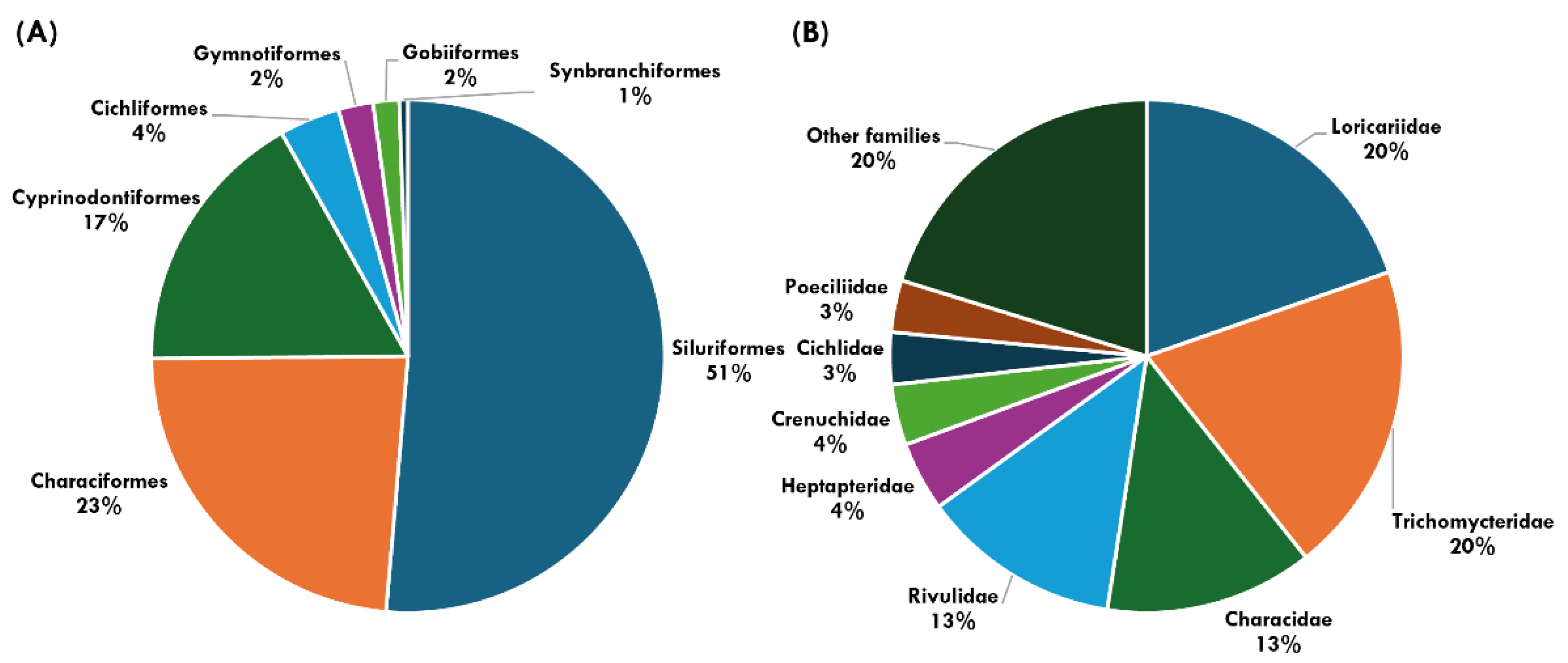 Ecologies 05 00033 g005 Ecologies 05 00033 g005