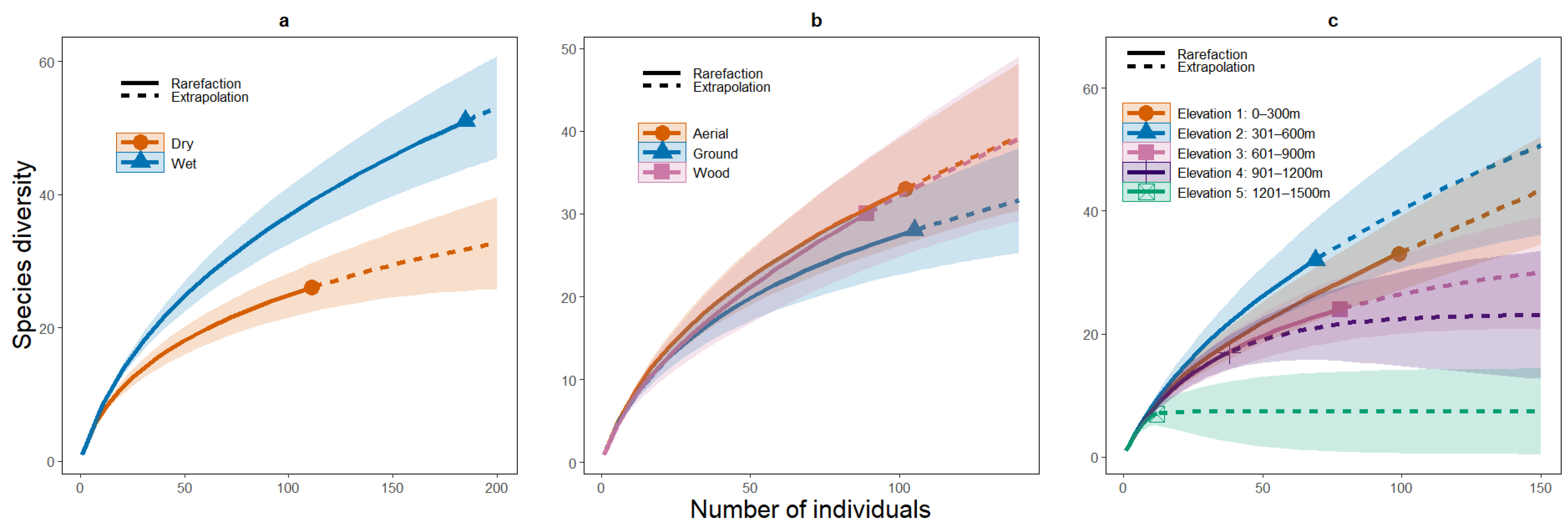 Ecologies 06 00007 g002