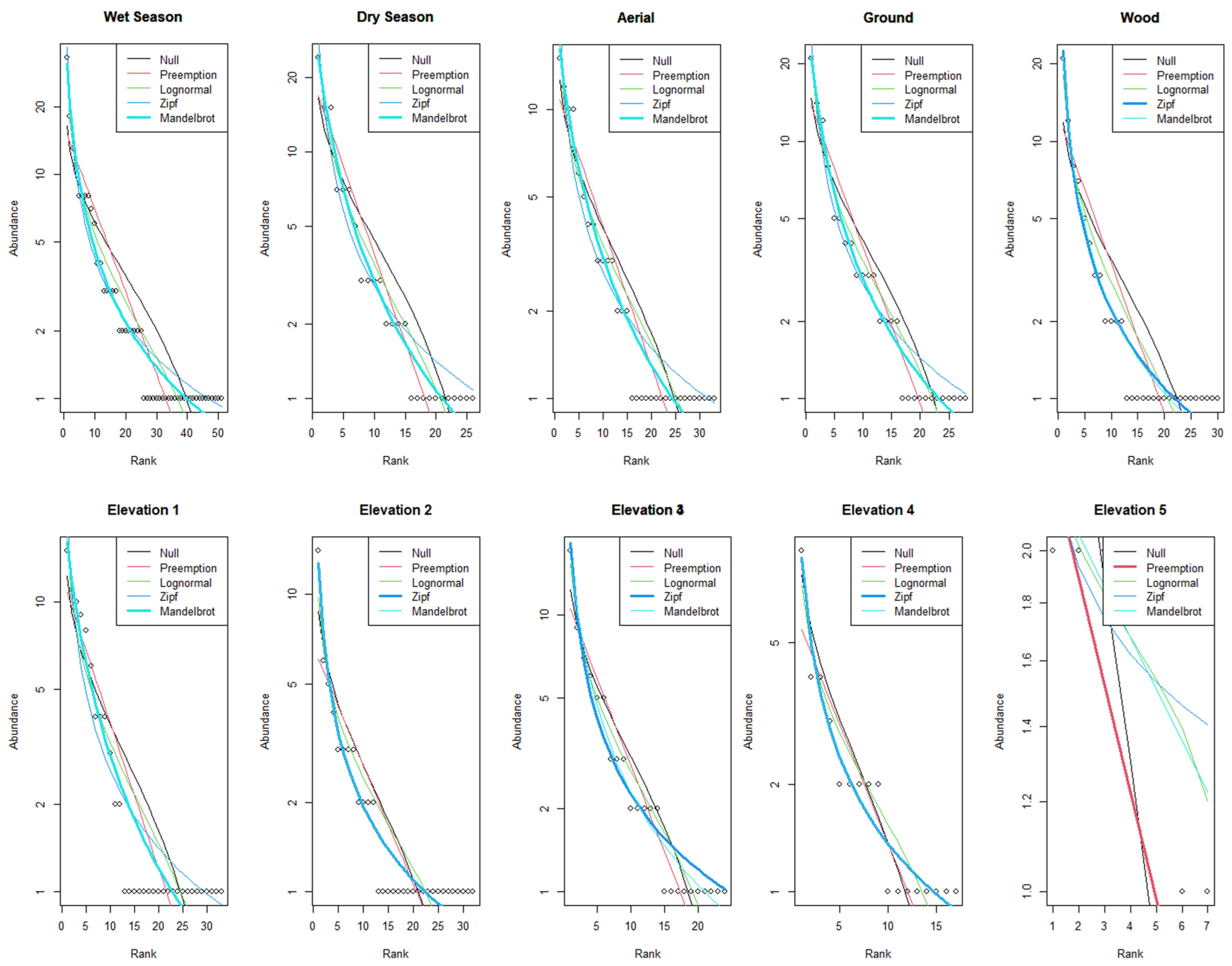 Ecologies 06 00007 g003
