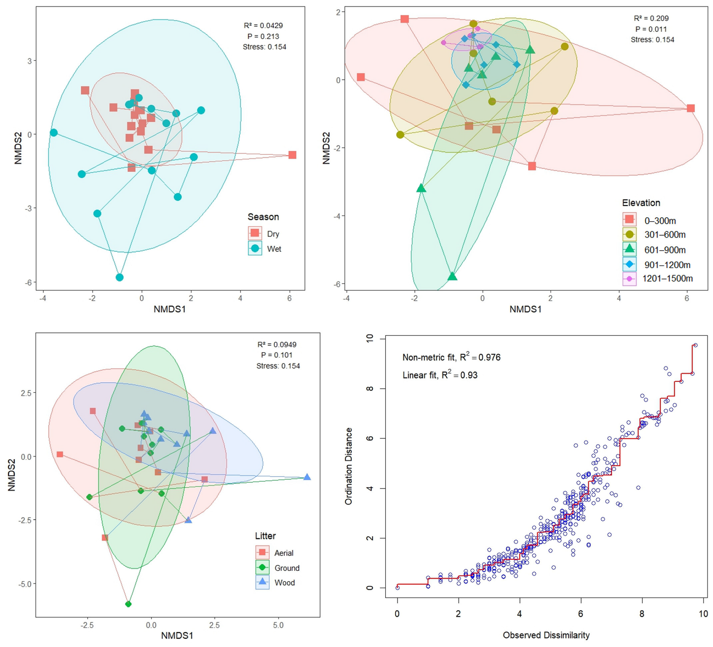Ecologies 06 00007 g005