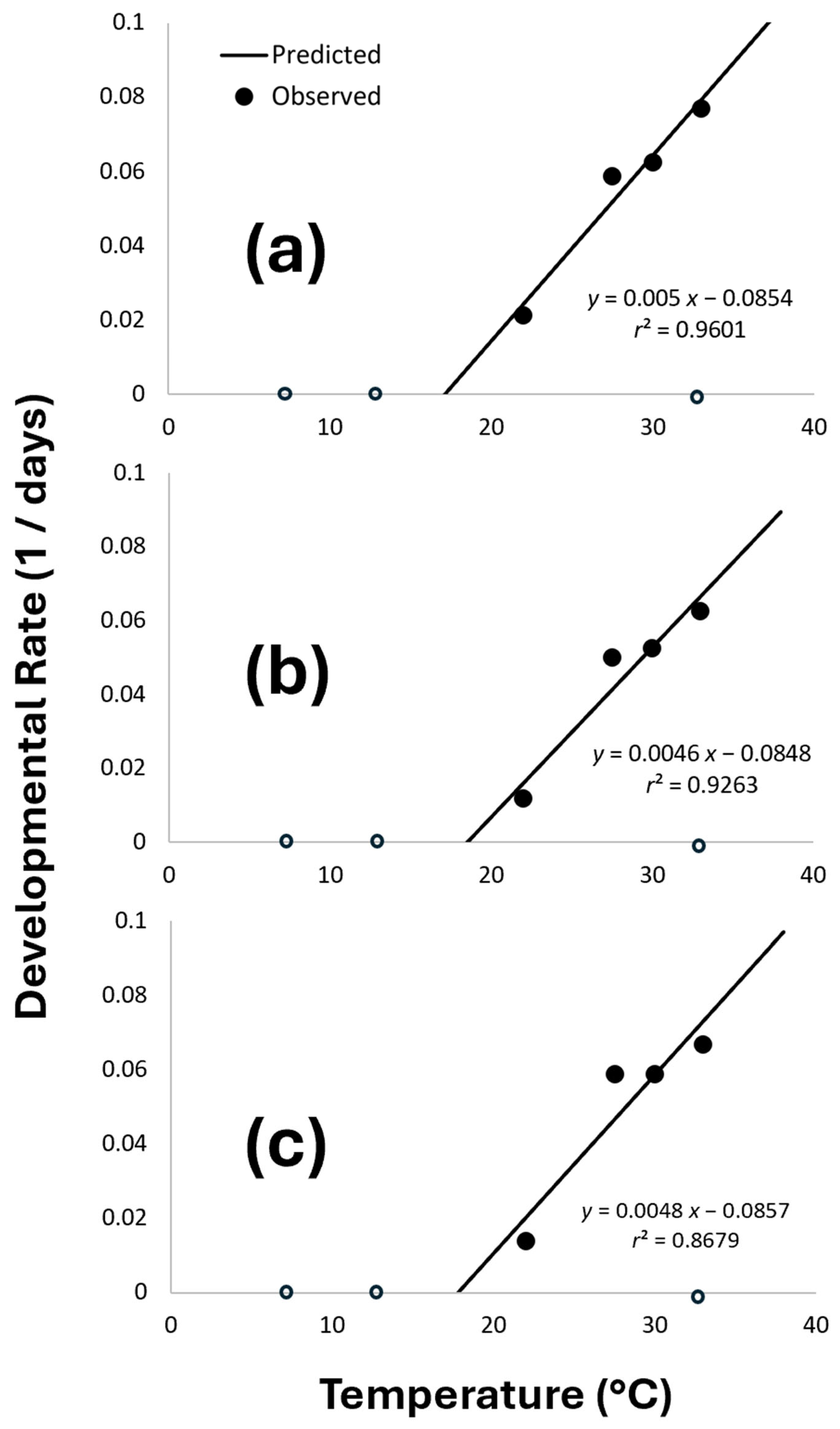 Ecologies 06 00020 g003